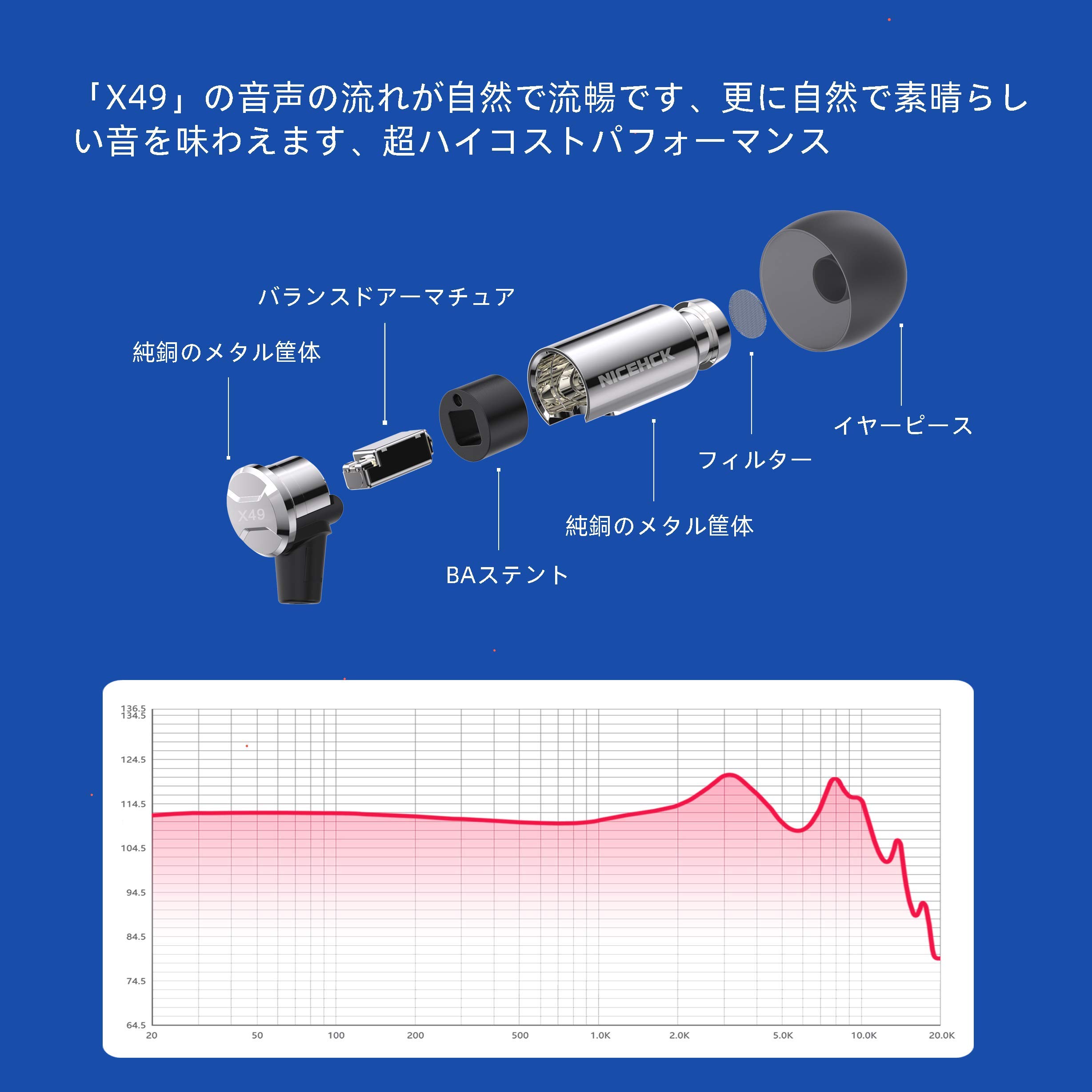Amazon.co.jp: NICEHCK X49 バランスドアーマチュア型ドライバー1基