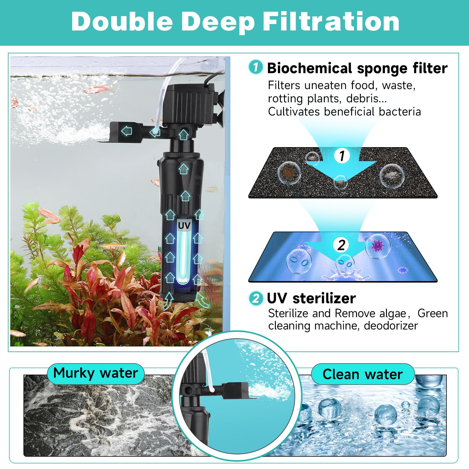 hygger Aquarium Filter U-V for 20-60 Gallon Tank, Submersible Internal Fish Tank Filter for Green Water and Algae Clean, 14W Power Pump with Adjustable Air Supply System for Saltwater Freshwater