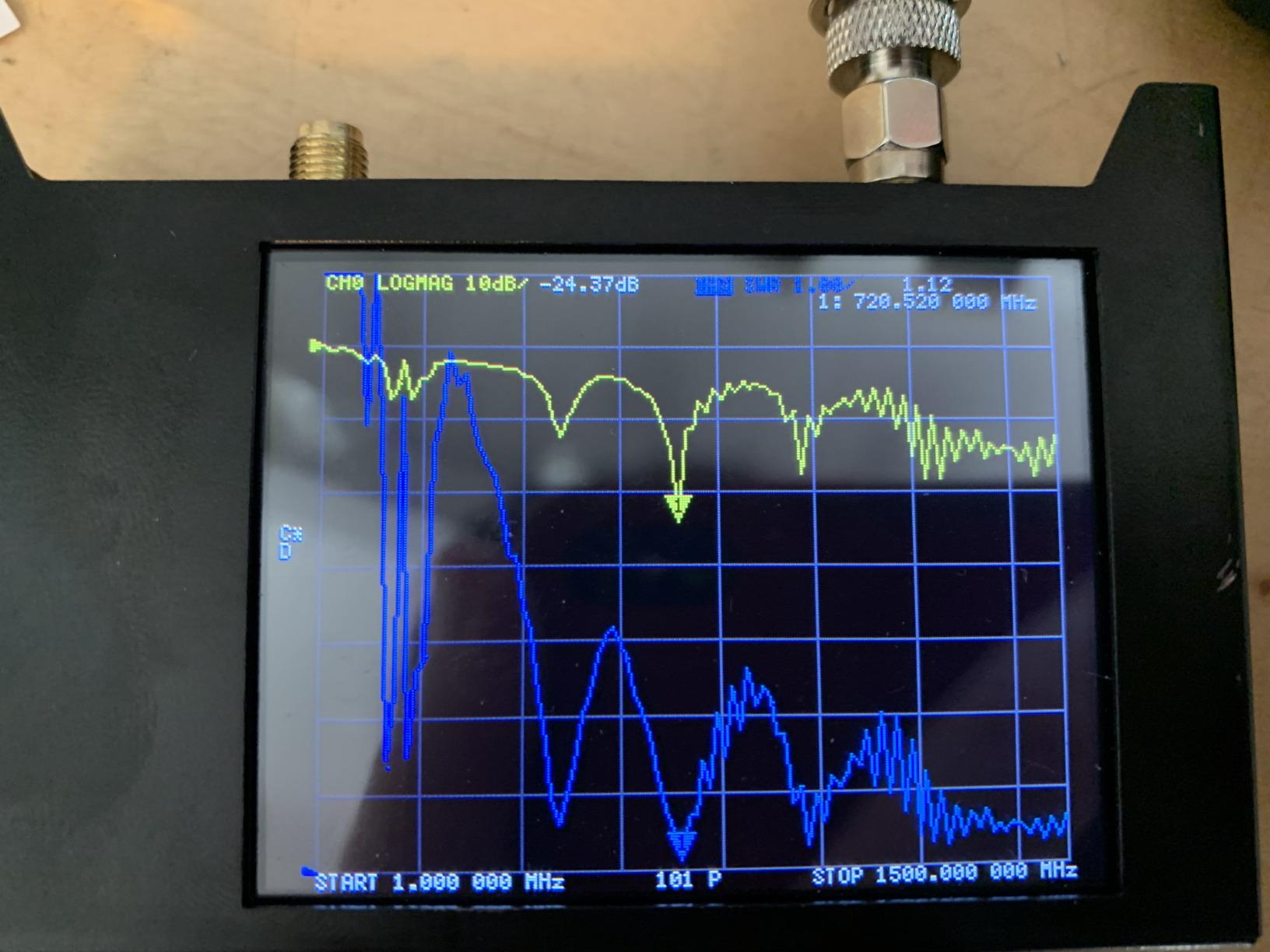 Lazy website description (Multi-band, but not broadband).