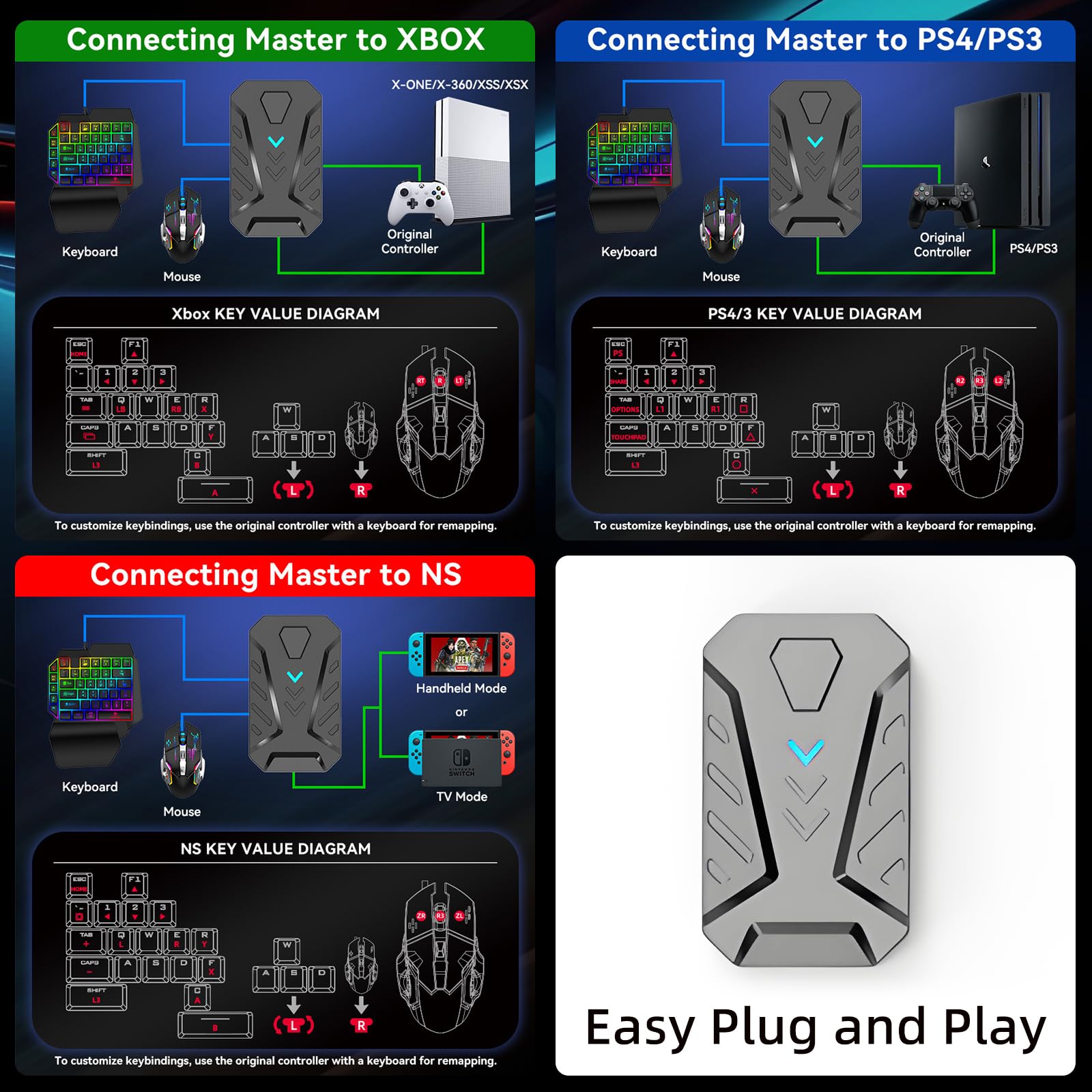 Flylin Adaptateur de clavier de souris, convertisseur de contrôleurs de jeu Plug and Play avec câble de type C, convertisseur de clavier portable et de souris pour PS3/PS4/X360/X-One