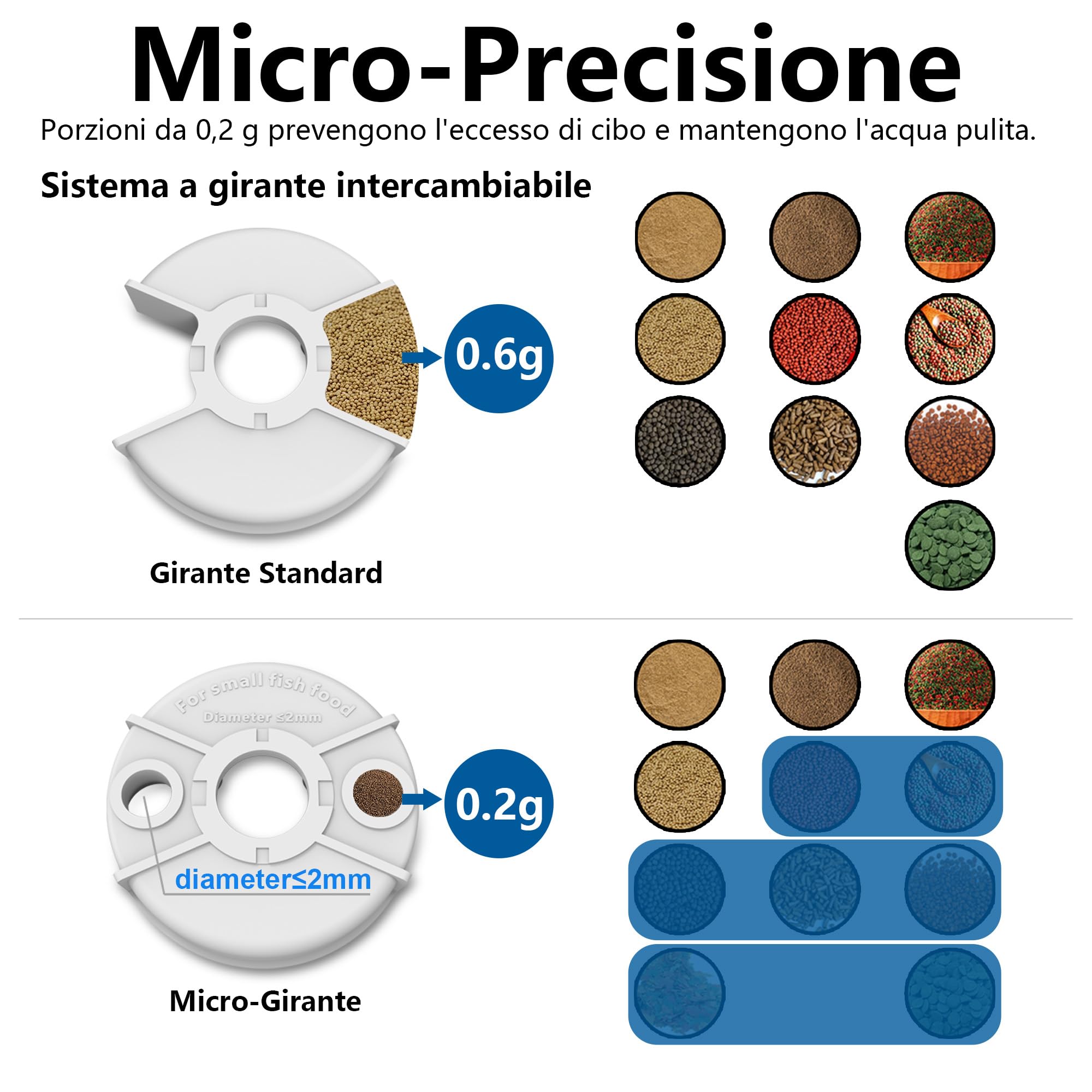 Mangiatoia Automatica WiFi Smart, Camera 2.5K, App 2.4/5G, Dosaggio 0,2g Cura Vacanze, Serbatoio 230ML Anti-Appannamento, Timer, Notifiche, Acquario Marino, Acqua Dolce e Tartarughe