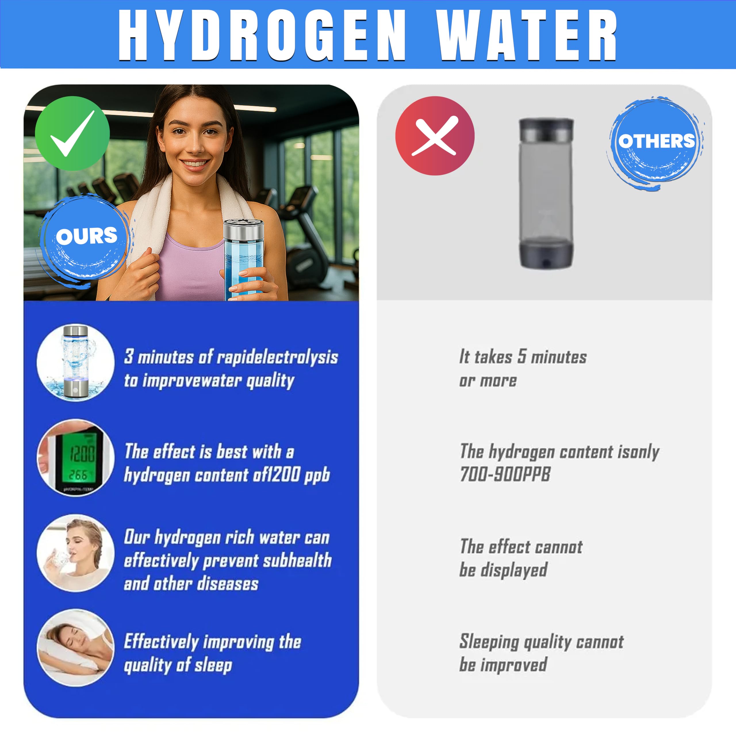 Generador de botella de agua de hidrógeno – Hidrogenación rápida de 3 minutos 1680 PPB, tecnología SPE PEM – Capacidad de 420 ml – Máquina ionizadora recargable portátil – Regalo de atención médica