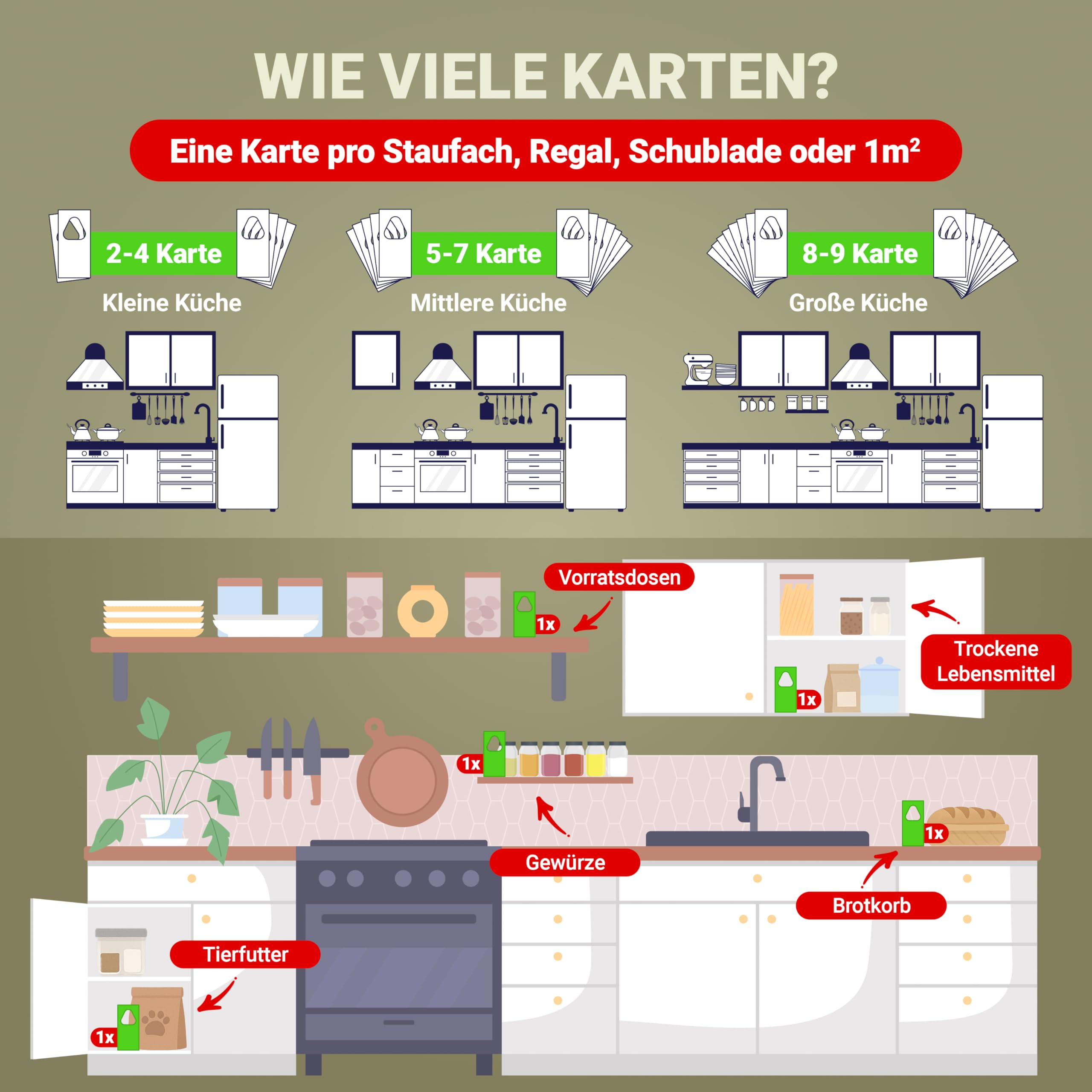 Schlupfwespen gegen Lebensmittelmotten – 1 Lieferung mit 20 Karten – Biologische Mottenbekämpfung – Sofort einsatzbereit – Alternative zu Mottenfalle, Mottenpapier & Mottenspray