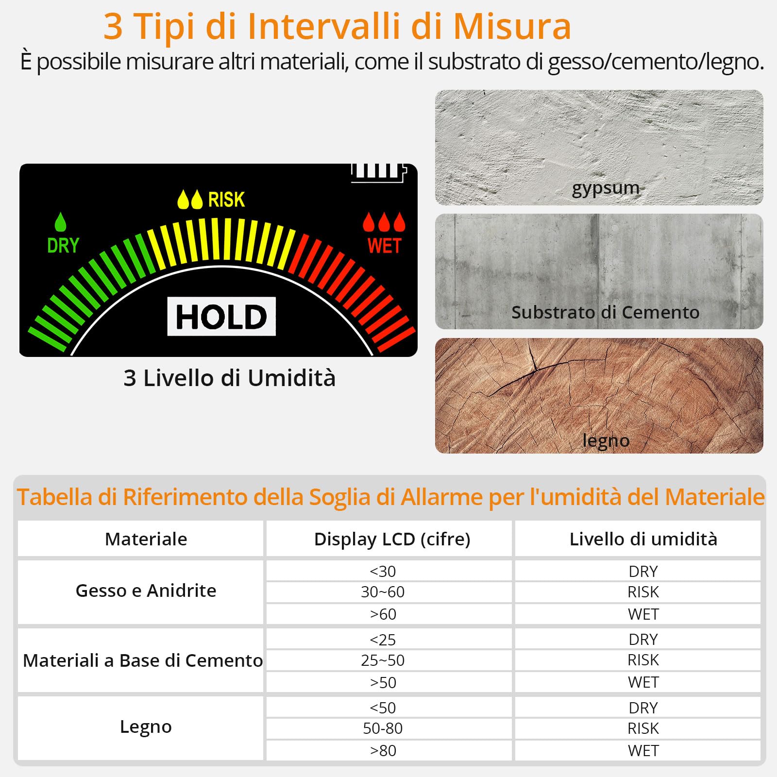 Neoteck Misuratore di Umidità Legno Ricaricabile, 5-40 mm di Profondità di Analisi Misuratore di Umidità Muri con Sonda con Schermo a Colori LCD e Allarme Umidità per Legno Intonaco Cemento Gesso