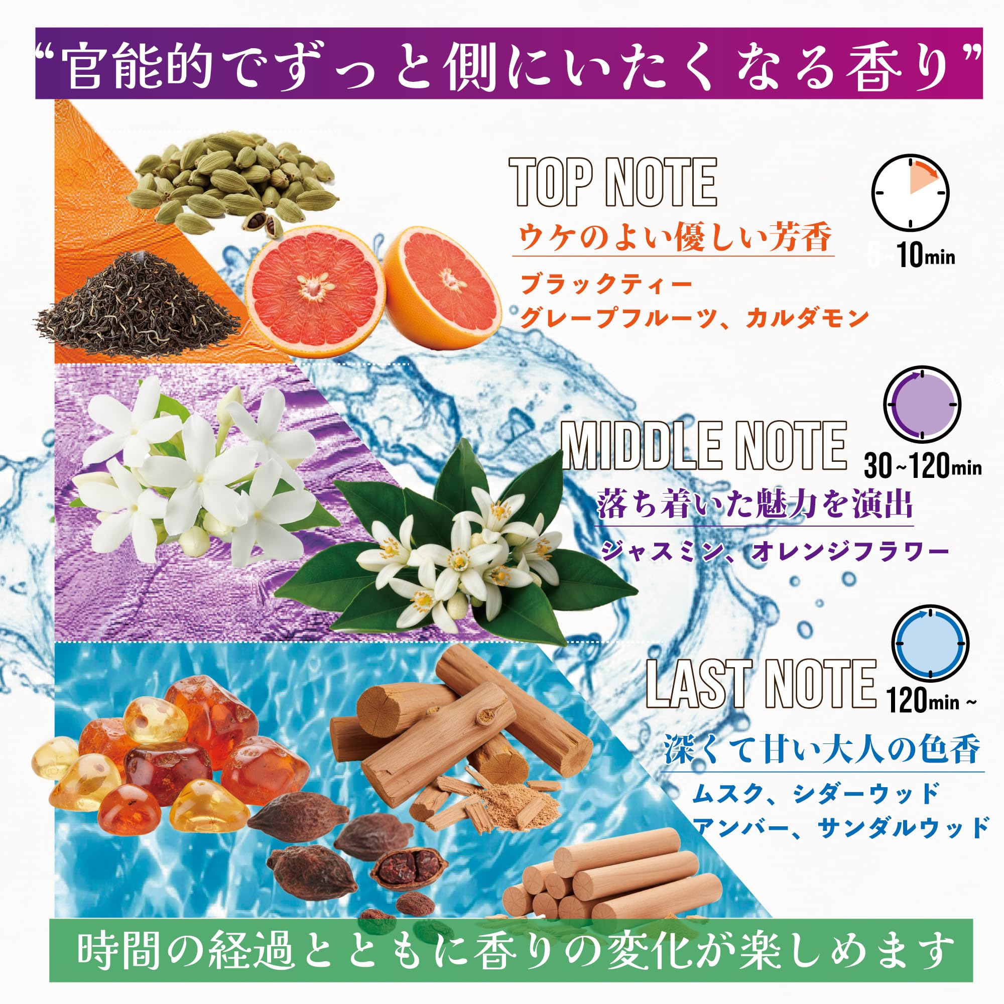 Amazon | 【調香師監修】 MAJESTIC CODE 練り香水 賦香率20% メンズ