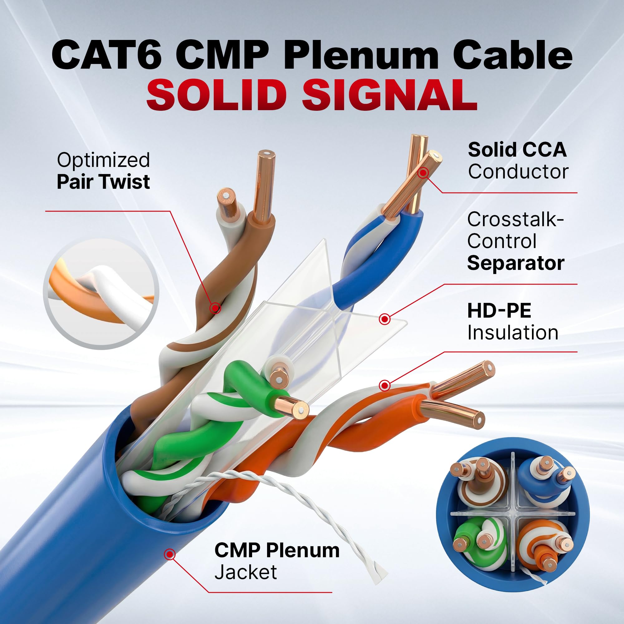 Big-A Plenum - Cavo Ethernet Cat 6, 305 m, Cat6 (CMP), 550 MHz, cavo Ethernet Bulk non schermato, UTP, 10 Gigabit, cavo di rete solido, colore: Blu