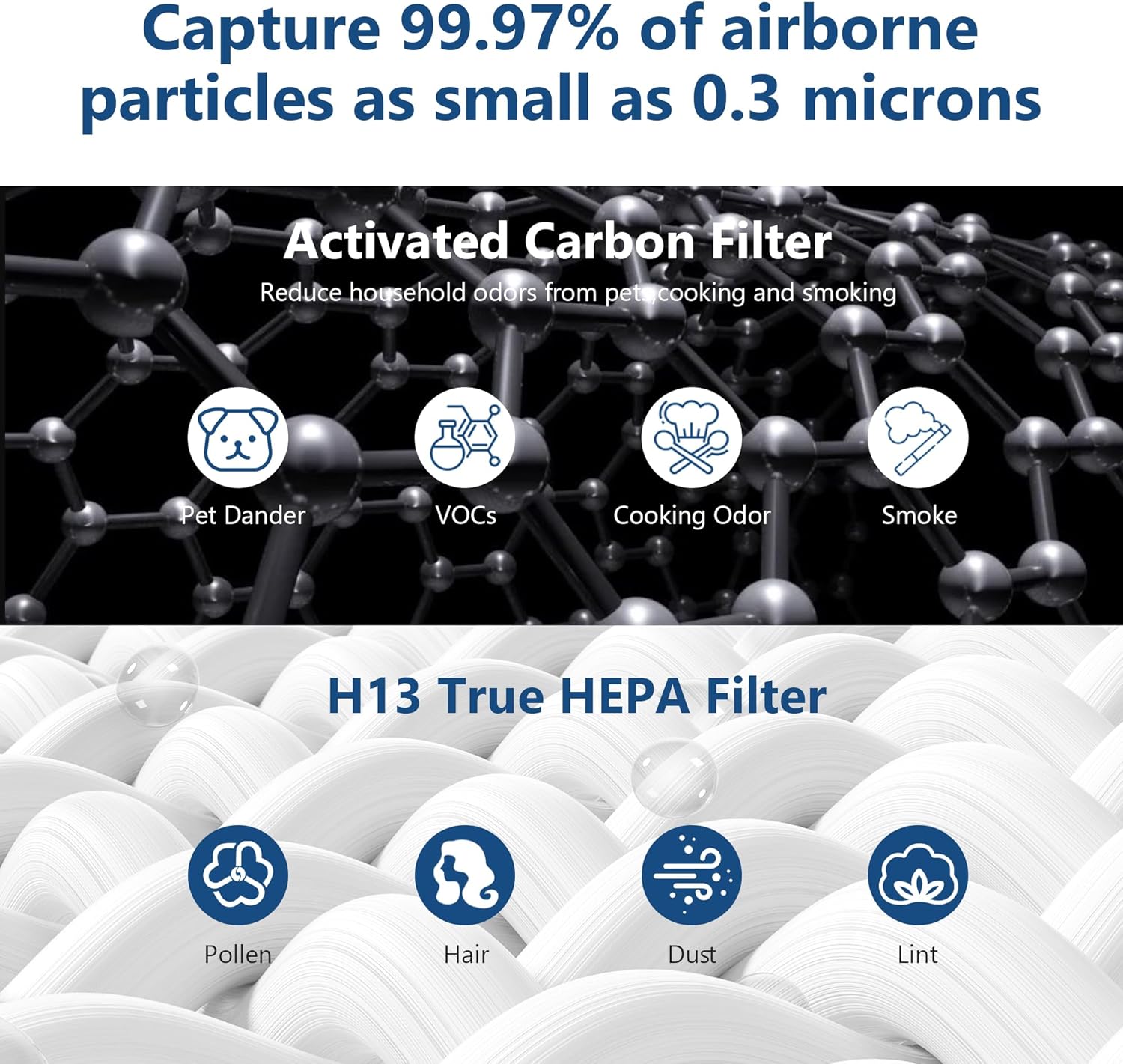 RFT9908 V-HEPA Replacement Filter for Finn OVHT9908 Purifier - Includes 2 HEPA Filters & 8 Carbon Pre-Filters - Image 4
