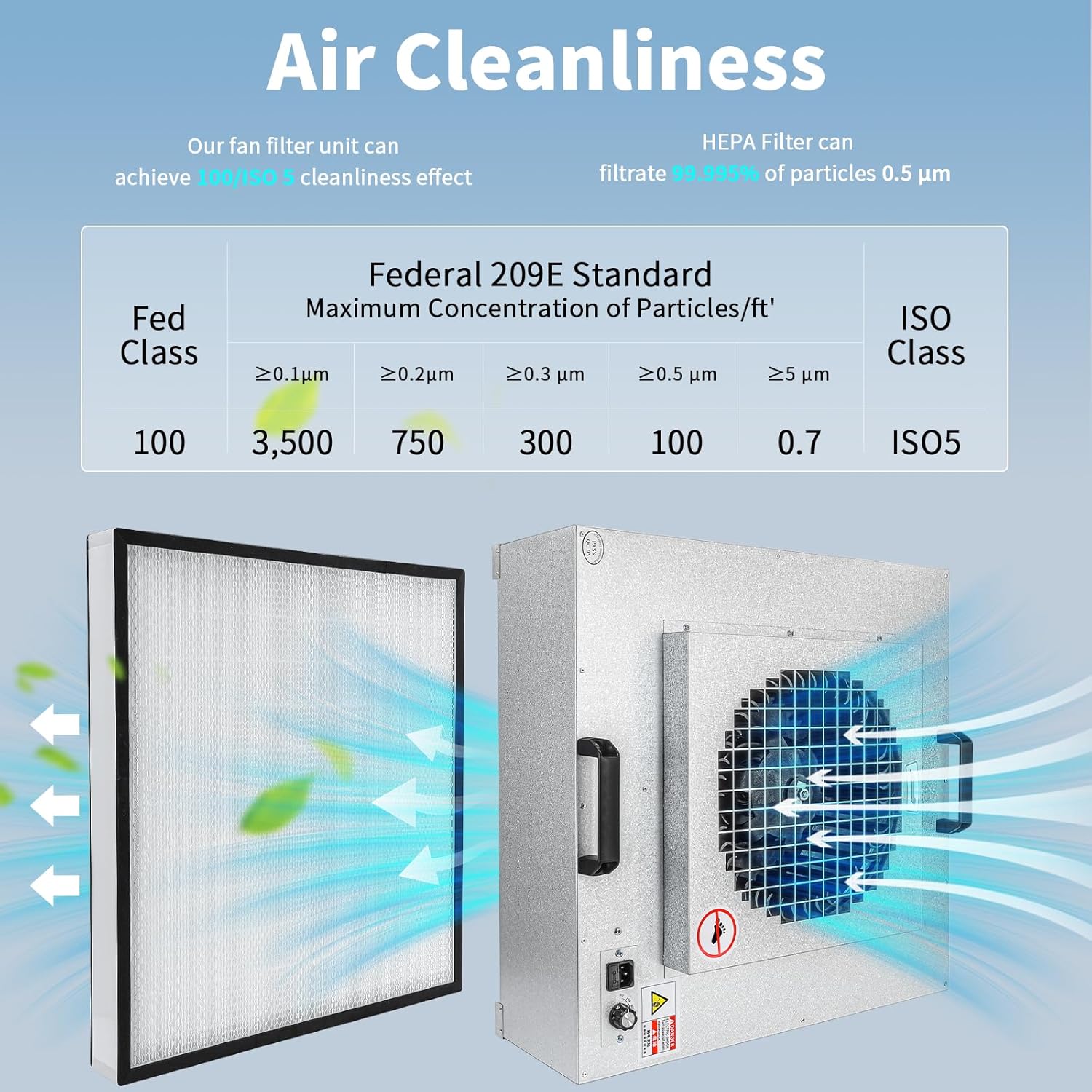 Hepa Laminar Flow Hood, H14 High Efficiency Filter 22.6x22.6in 100level Purification Equipment Iso5-Level Certified Laboratory Fan Filter Unit 110V
