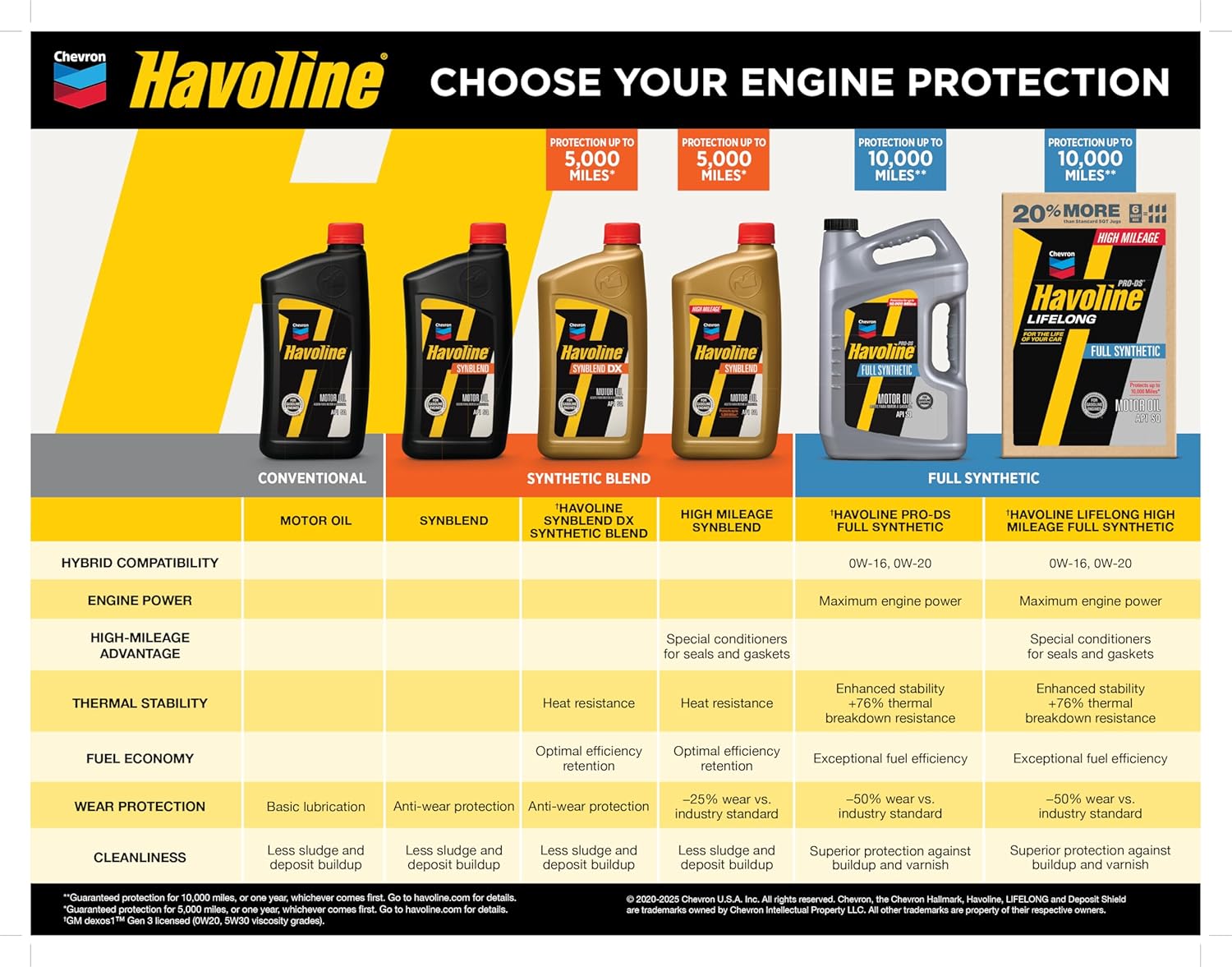 10W-30 Motor Oil - 1 qt. (Pack of 6)