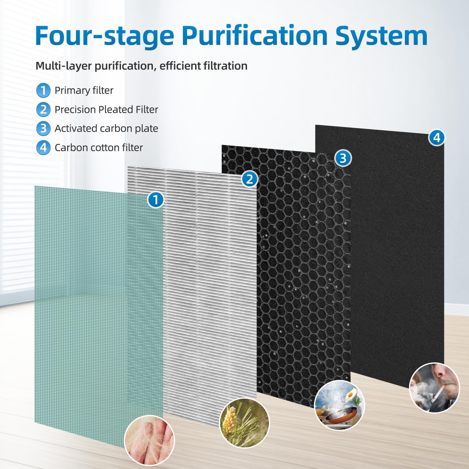 KC-860U Replacement Filter Set Compatible with Sharp KC860U Air Purifier,Part Number FZ-C150HFU FZ-C100MFU FZ-C150DFU
