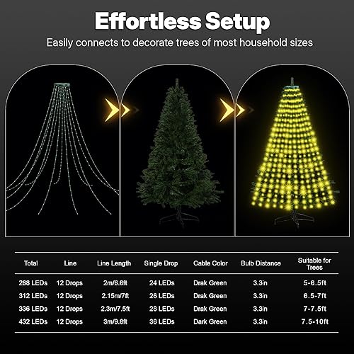 Miniatura 2 de Más de 30 modos de luces de árbol de Navidad recubiertas para interiores con control remoto, 7.5 pies x 12 líneas, 336 luces LED parpadeantes en