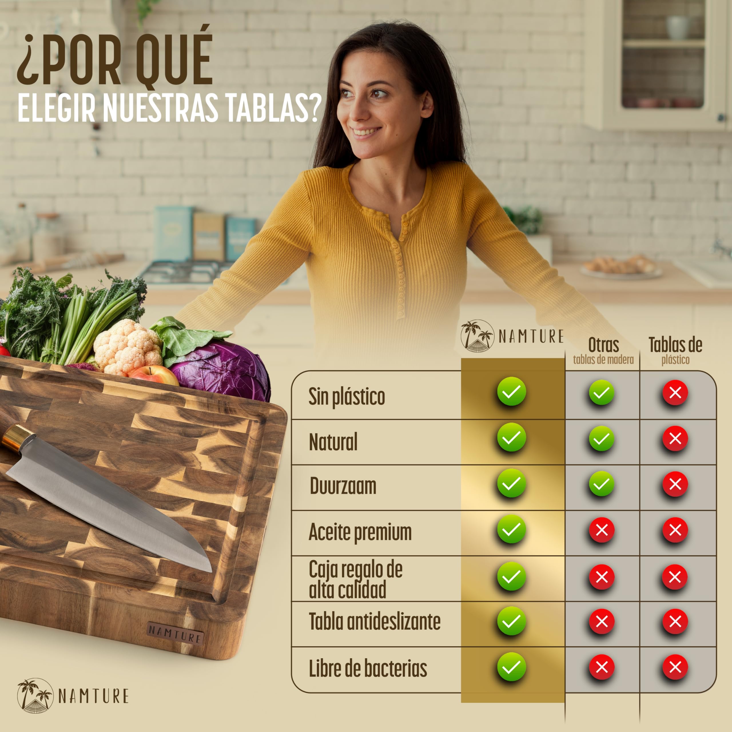 Tabla de Cortar de Madera de Acacia 45x30 cm – Extra Gruesa 4 cm, fibra de testa, acabado con aceite premium, ranura para jugos, asas laterales, pies antideslizantes – caja regalo