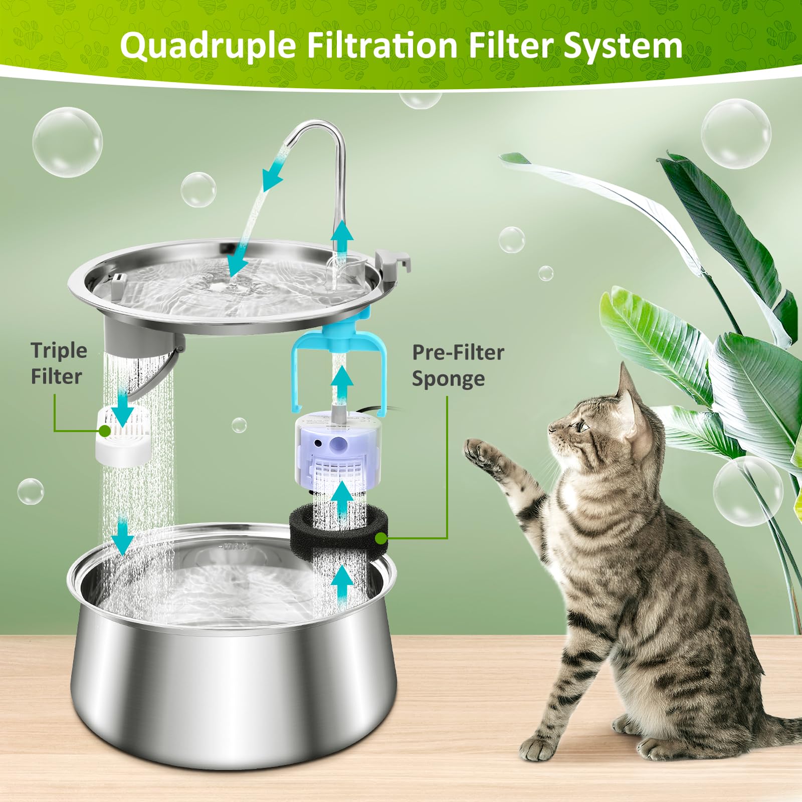 Paquete de 6 filtros de repuesto y esponjas de prefiltro para fuente automática de agua para mascotas de 138 onzas/4 L, filtro de fuente de agua para gatos, filtro de fuente de agua para gatos y