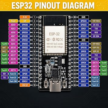 6-Pack ESP32 Development Board, DevKitC-32, Type-C, 38-Pin