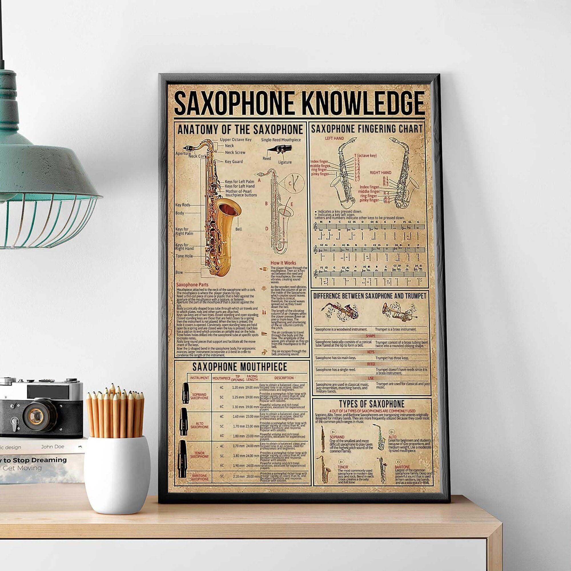 Nuboxx Yt_1 Saxophone Knowledge Poster Anatomy Of A Saxophone Musician Gift Idea Saxophone Fingering Chart Saxophone Wall Art Type Of Saxophone Funny Plaque Signs Gift For Room Office 6X8 Inch