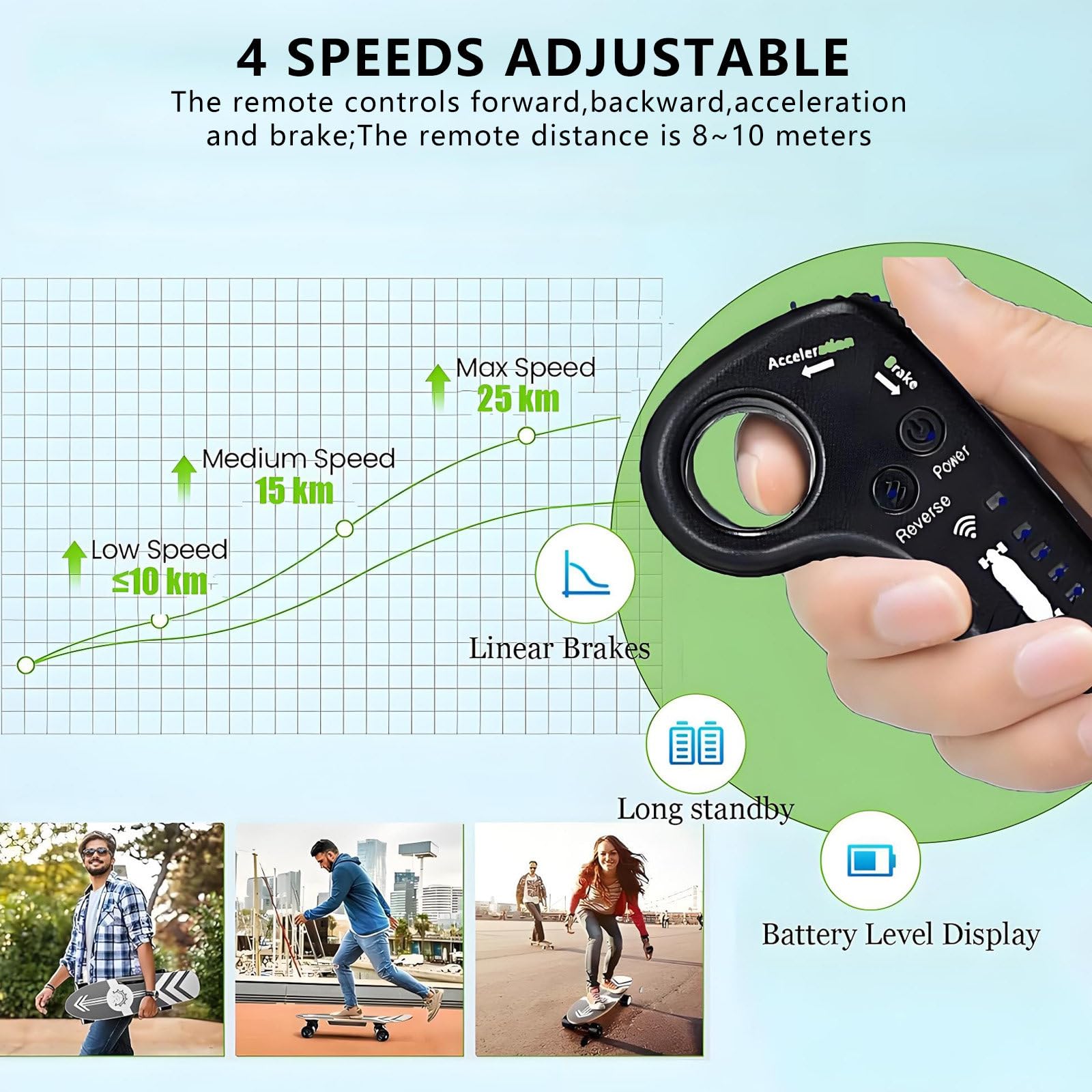 Patineta EléCtrica Longboard Todoterreno De 350 W - Control Remoto con Ajuste De 4 Velocidades, Pantalla De Potencia, Ideal para Exploradores Al Aire Libre 15km