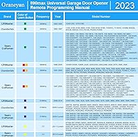 Vista 2 de 890MAX - Control remoto para abrepuertas de garaje para LiftMaster/Chamberlain/Craftsman, control remoto universal de 3 botones para abrir puertas