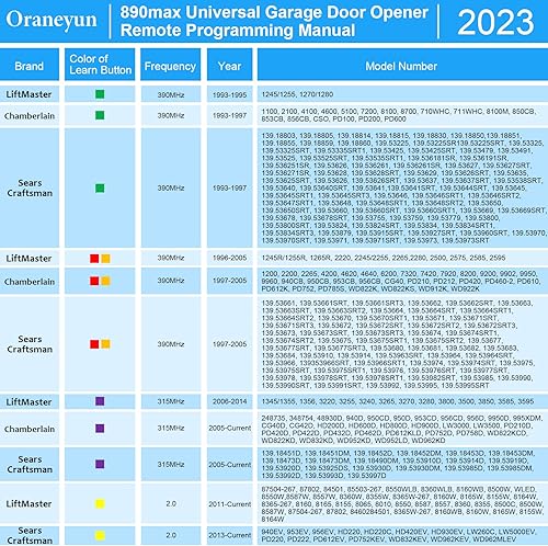 Miniatura 2 de 890MAX - Control remoto para abrepuertas de garaje para LiftMasterChamberlainCraftsman, control remoto universal de 3 botones para abrir puertas de