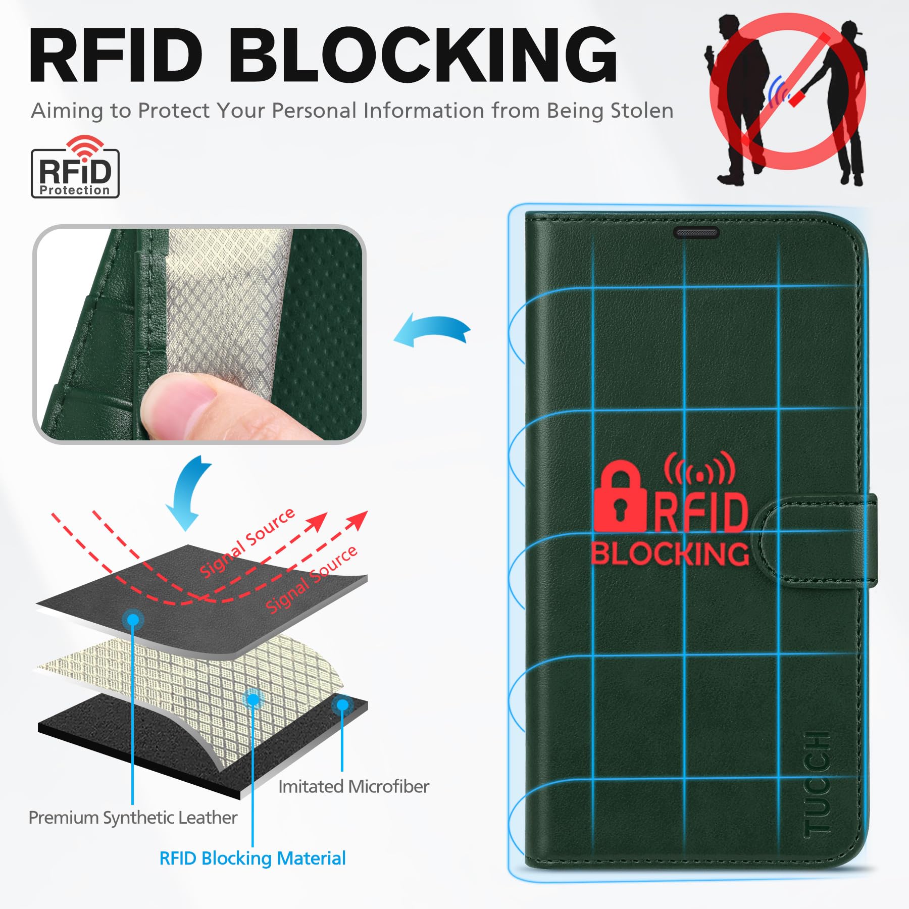 TUCCH Funda para iPhone 14, Flip Folio Carcasa Case, Funda de Cuero PU con Bloqueo RFID, Ranura para Tarjeta, Cierre Magnético, Funda Piel para iPhone 14 5G (6.1", 2022), Verde Medianoche