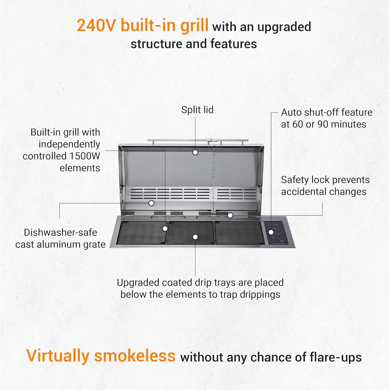 Kenyon B70432 The Big American Grill, Built-In Electric Grill With 3 Burners And Split Lid, Stainless Steel Grill With IntelliKEN Control, UL-Approved For Indoor And Outdoor Use, 240V