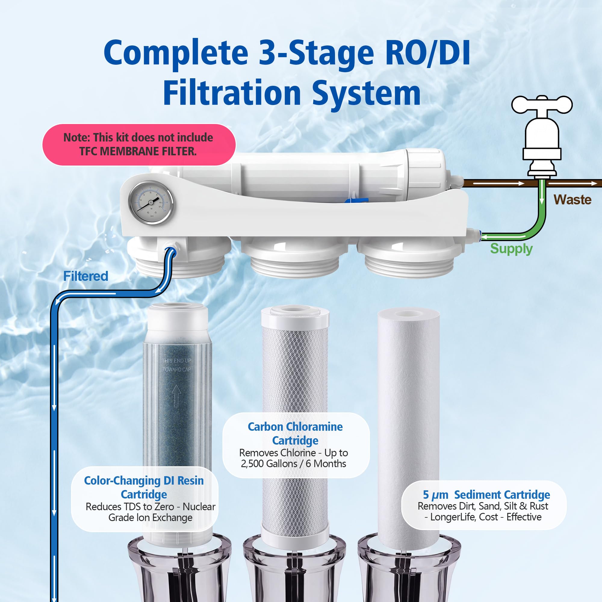 RODI - Kit de repuesto de filtro, filtro de sedimentos de 10 pulgadas, 5 μm, bloque de carbono y cartuchos de resina DI de lecho mixto que cambian de color, compatible con sistemas de agua de