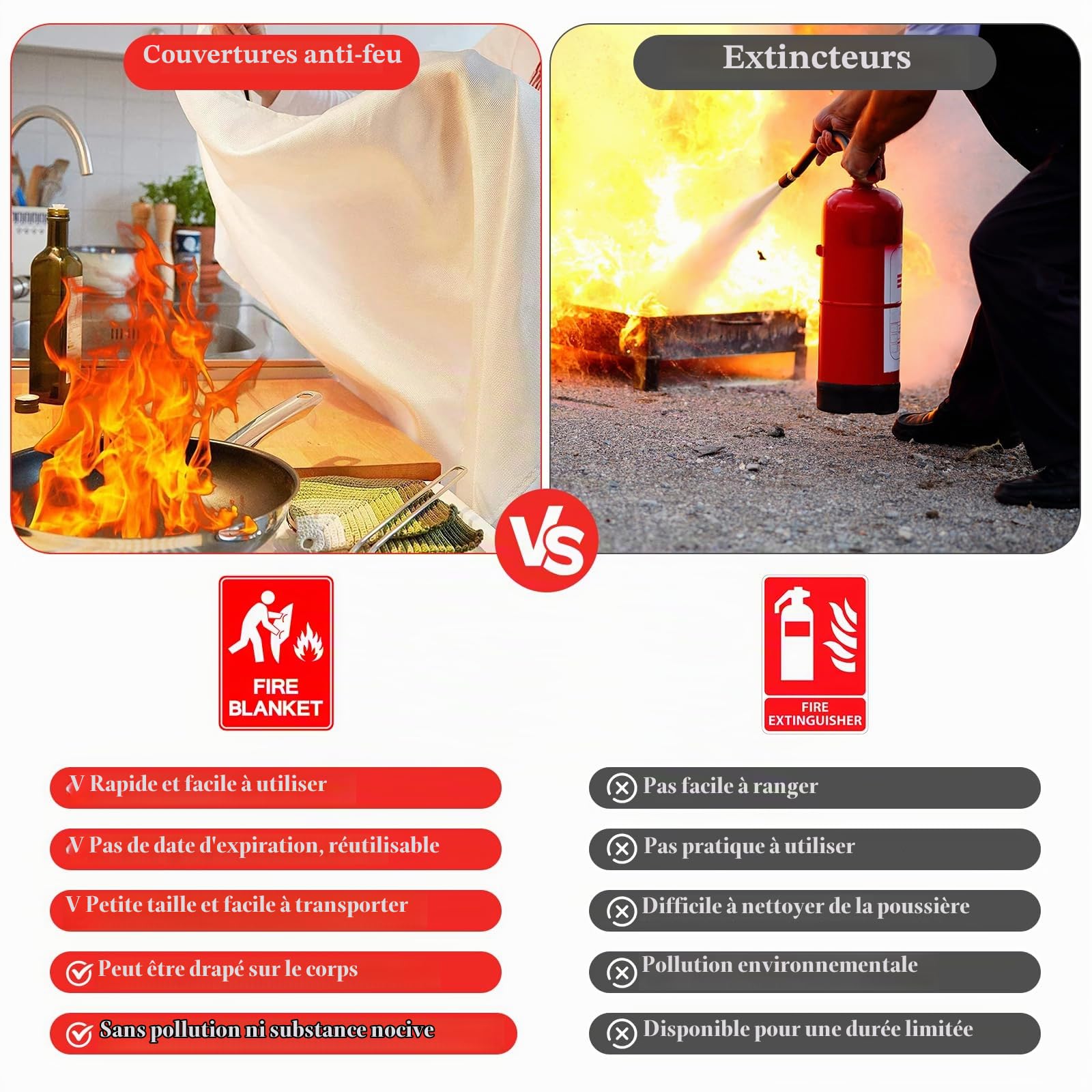 4 Pièces Couvertures Anti-feu Ignifuge pour Maison Cuisine, 1m x 1m Couverture Anti Feu en Fibre de Verre, Couverture Incendie, Couverture de Secours pour Cuisine Cheminée Barbecue