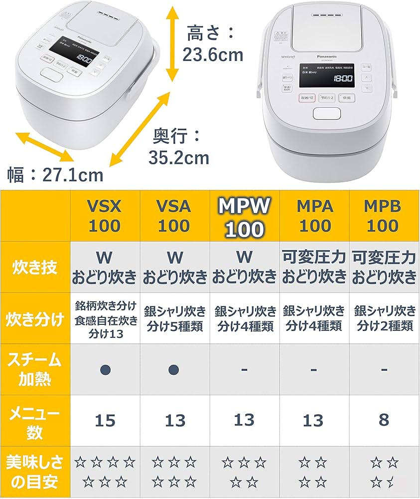 Amazon | パナソニック 炊飯器 5.5合 可変圧力IH式 Wおどり炊き