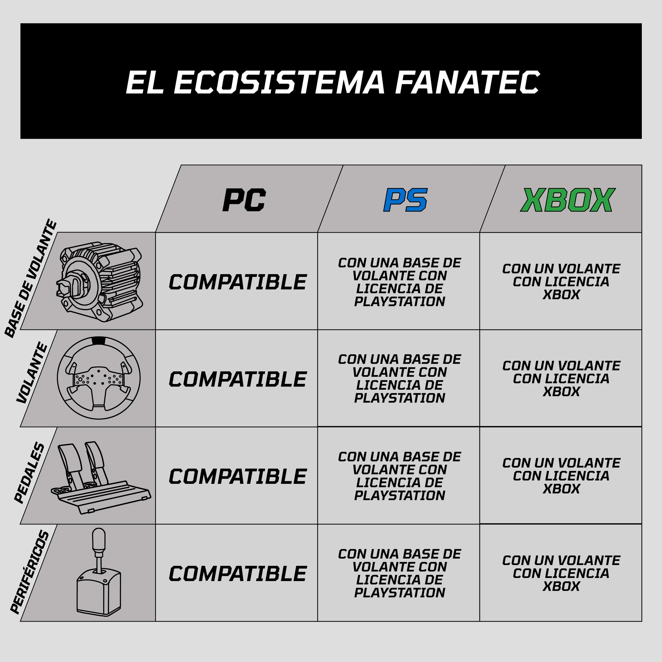 Fanatec Sim Racing ClubSport F1 Esports V2 Volante – Producto con Licencia Oficial de Fórmula 1™, Empuñaduras de Alcantara, Pantalla LED, levas Magnéticas, Motores de Vibración Integrados – PC