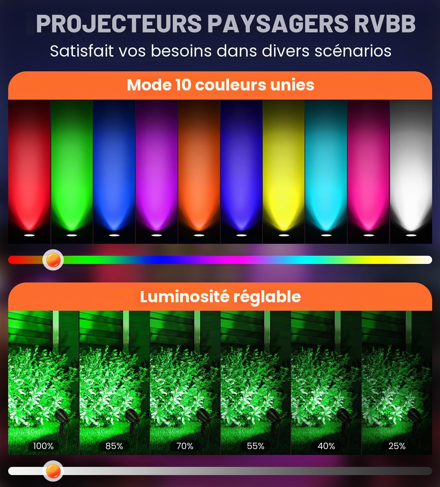 LINKE Spot LED Extérieur RGBW Télécommande 20W 2PC 1880LM Blanc Froid 6500K 10 Couleurs/30 Modes/6 Luminosités Réglables IP66 Étanche Éclairage Extérieur LED à Piquer pour Jardin, Terrasse, Chemin