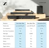 Soundbar Ambeo - 5