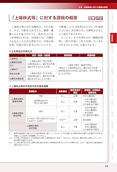 資源の浪費 日本語 A