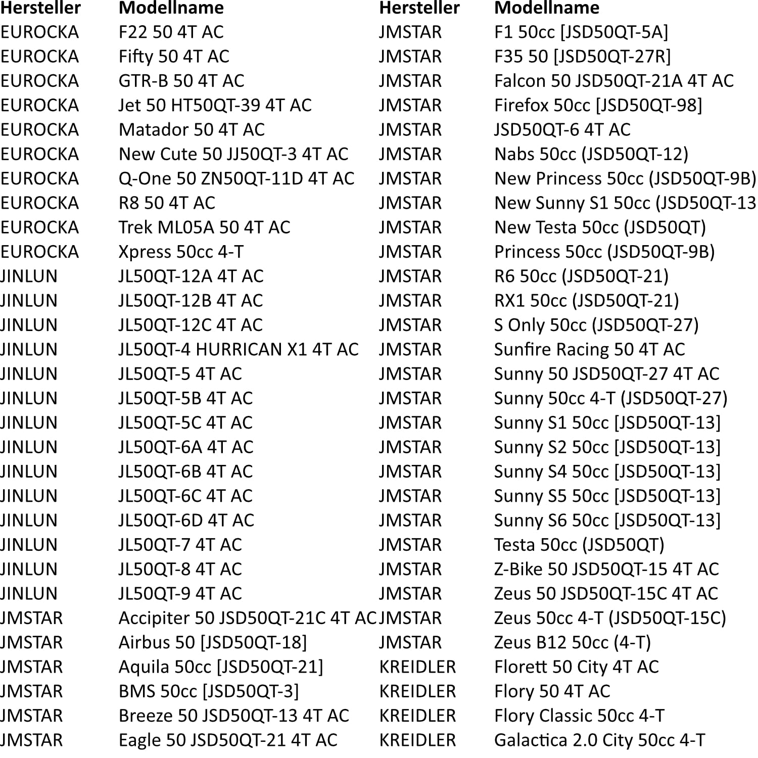 Area1 Variateur De Tuning Pour Scooter 50 Cm³ Chine 4 Temps. Compatible
