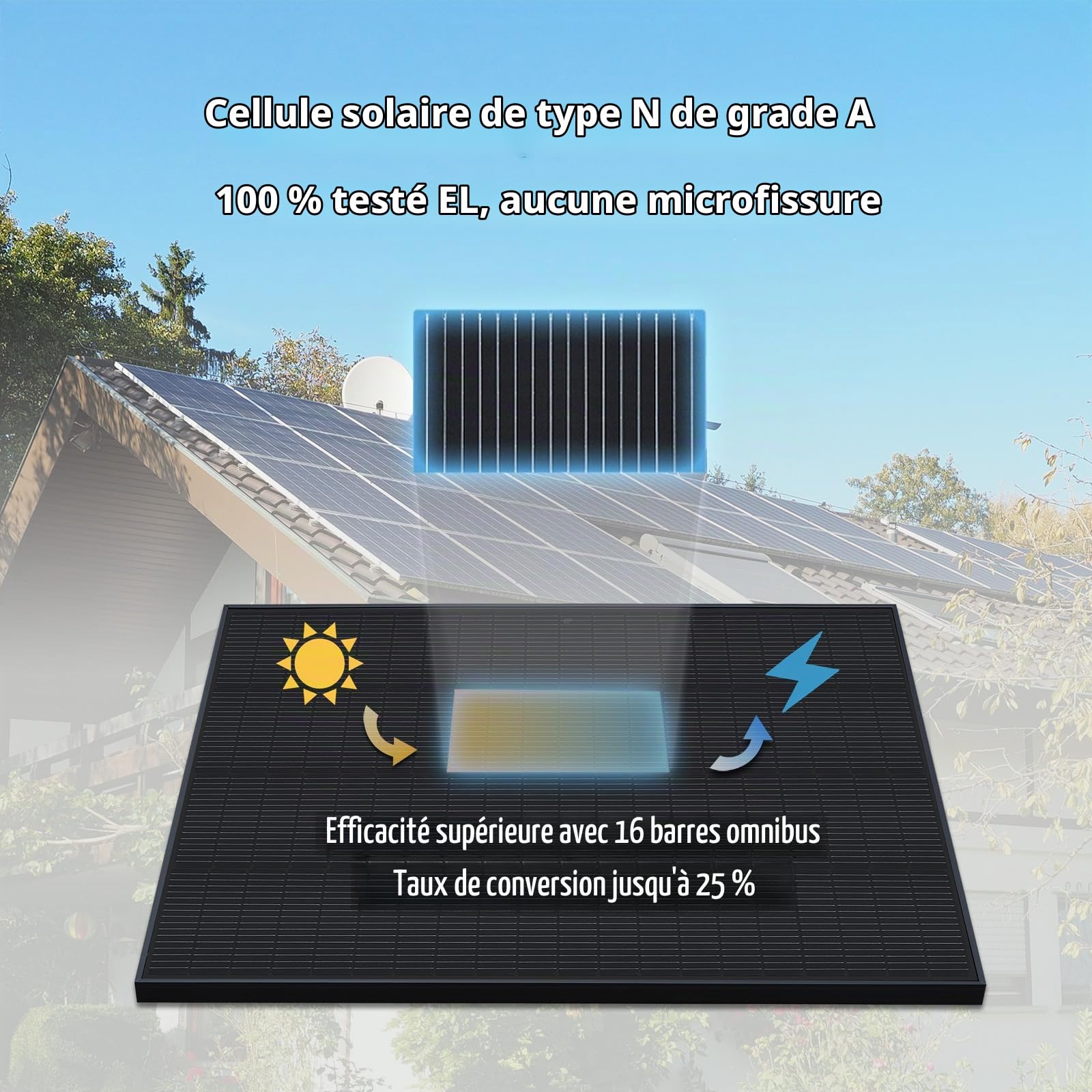 Panneau Solaire Monocristallin N-Type 220W 12V Noir – Module Solaire Haute Efficacité pour Camping-Car, Bateau, Balcon, Toit, Batteries 12V et Centrales Électriques Mobiles