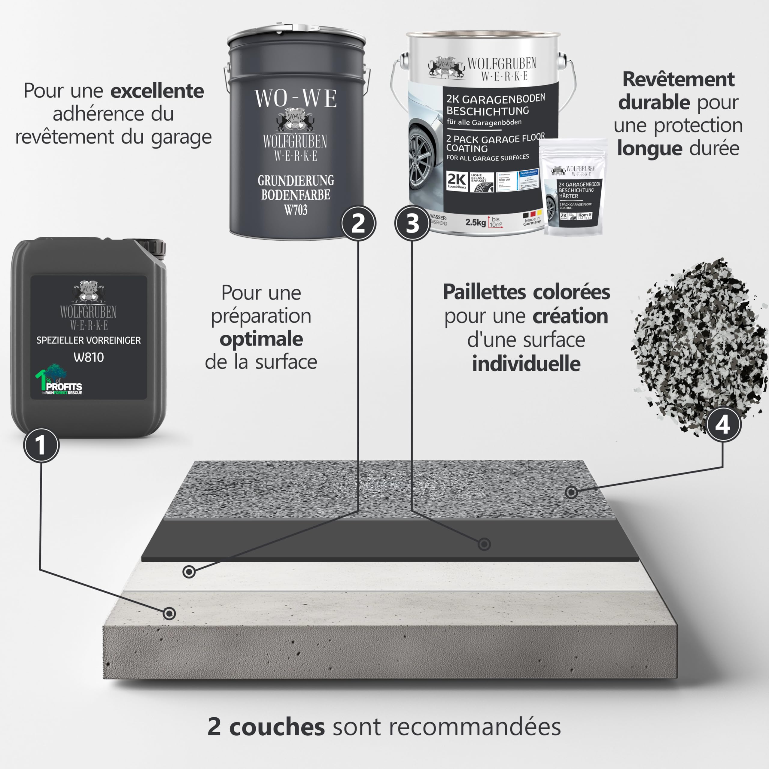 Peinture de garage sol résine époxy W707 Beige 5kg