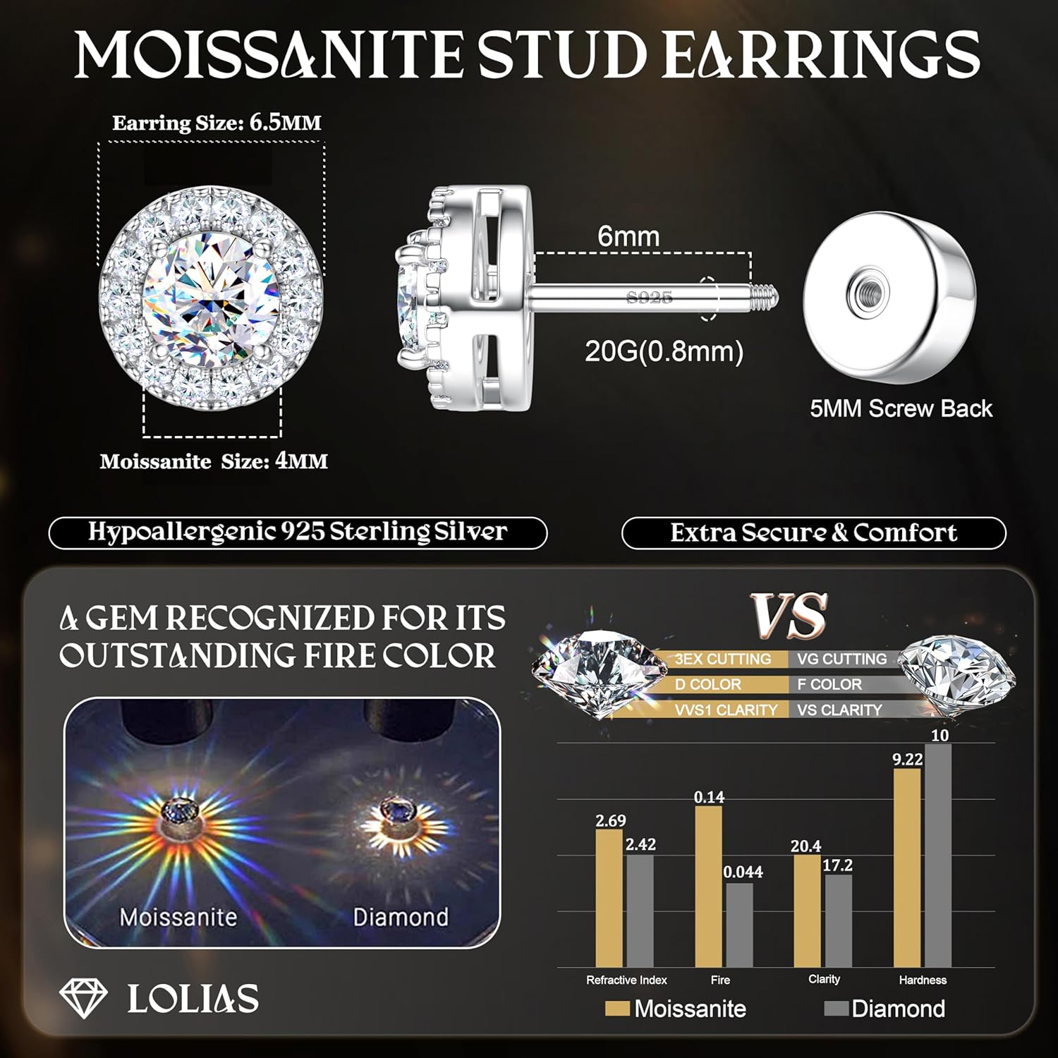 Moissanite Stud Earrings with Flat Back - 925 Sterling Silver D Color VVS1 Moissanite Earring for Women Men,14K White Gold Plated Brilliant Halo Stud Earrings Hypoallergenic Jewelry for Sensitive Ear - Image 2