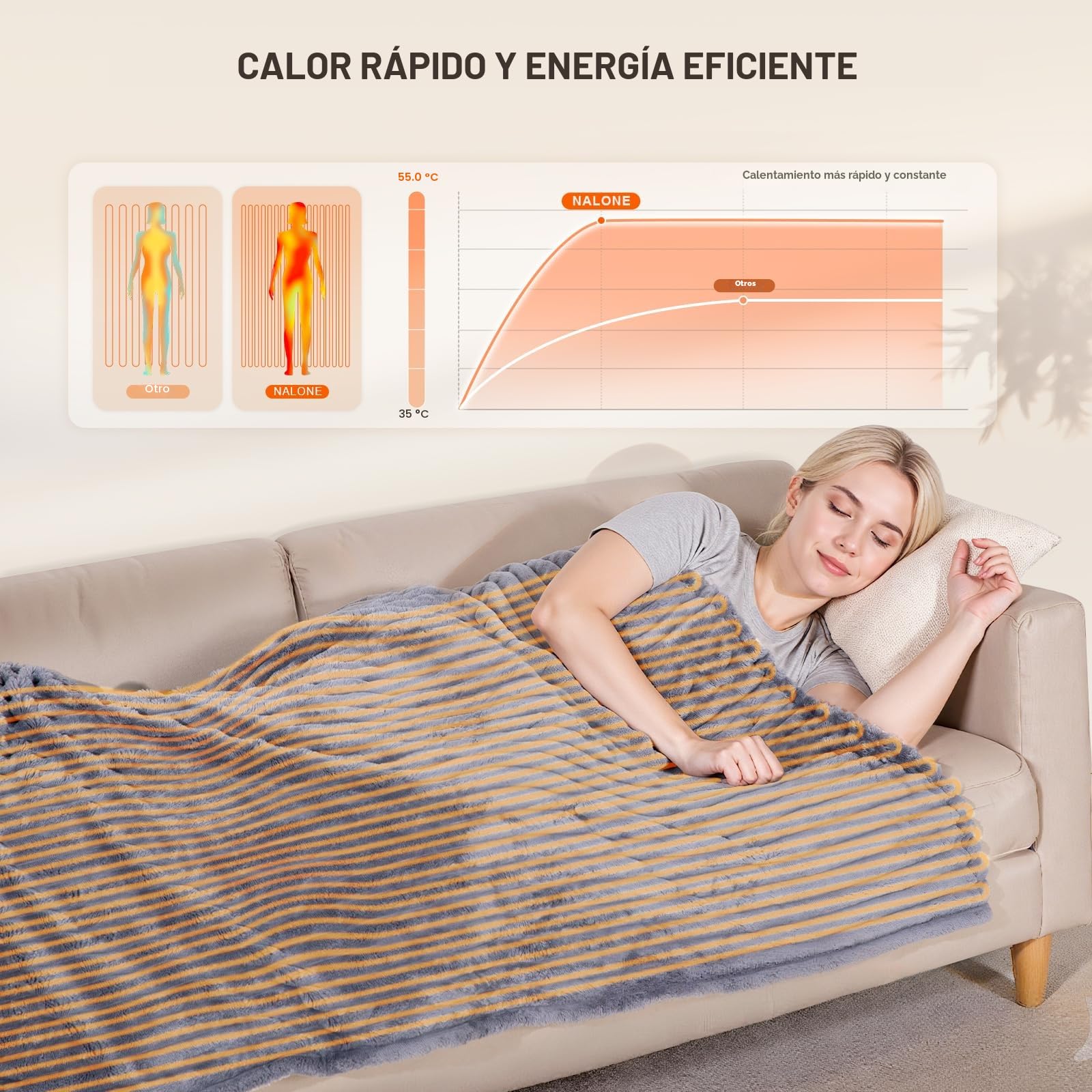 NALONE Manta Eléctrica Grande160x130cm, Manta Termica 9 Niveles de Calor, Temporizador de 12 Horas para Cama, Hogar y Oficina Franela Lavable a Máquina (160 x 130cm)