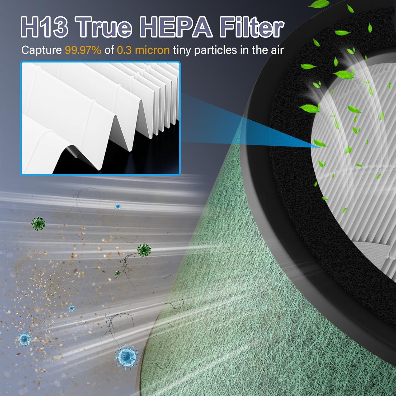 HP072 Filter Replacement Compatible with Shark NeverChange Air Puri-fier Compact Pro, 3-IN-1 H13 True Hepa Filter with Activated Carbon Filter, 2 Pack