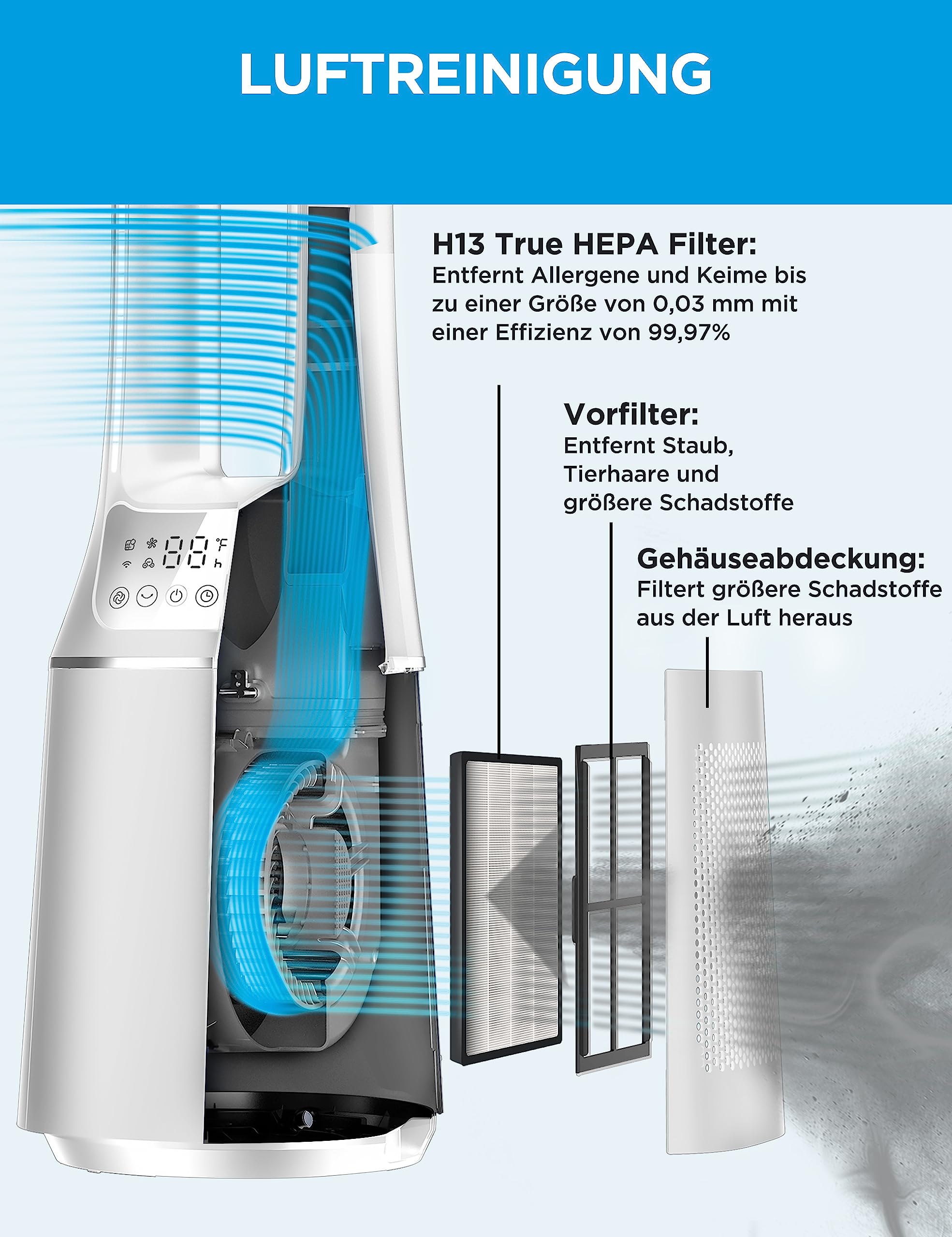 Midea MFP-120 (WH) Ventilateur tour 2 en 1 silencieux 38 dB CADR 120 pour écran LED 47,6 ㎡ Télécommande Oscillation Minuterie 12 H Blanc