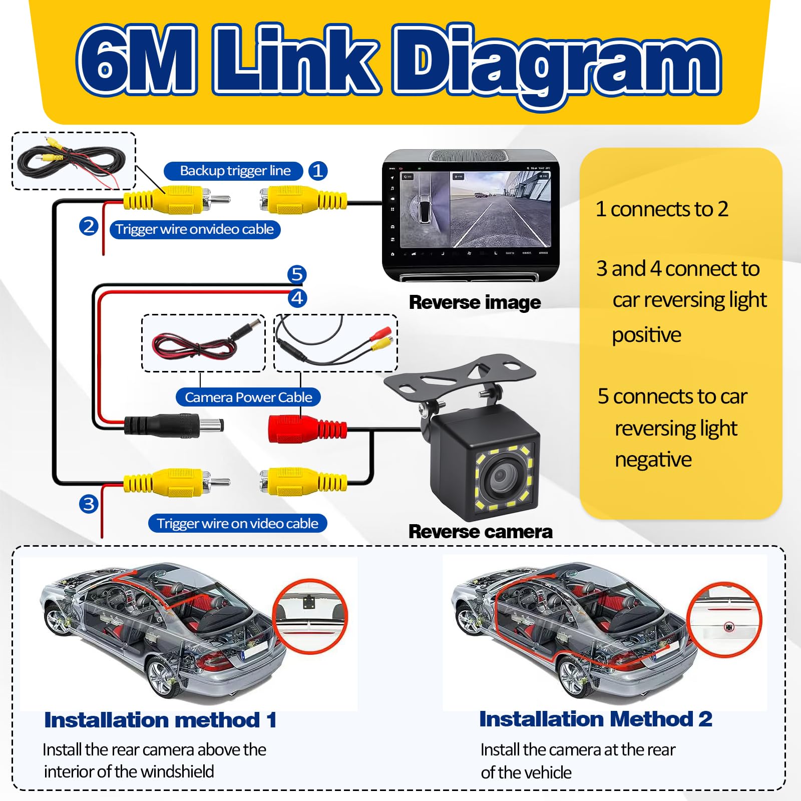 Set Telecamera per Auto 720P, Telecamera Auto Impermeabili IP68 con Grandangolo 170°, Telecamera Retromarcia con Visione Notturna Chiara e 12 LED per Camper, Camion, Pick-up e Rimorchi, Cavo da 6 m