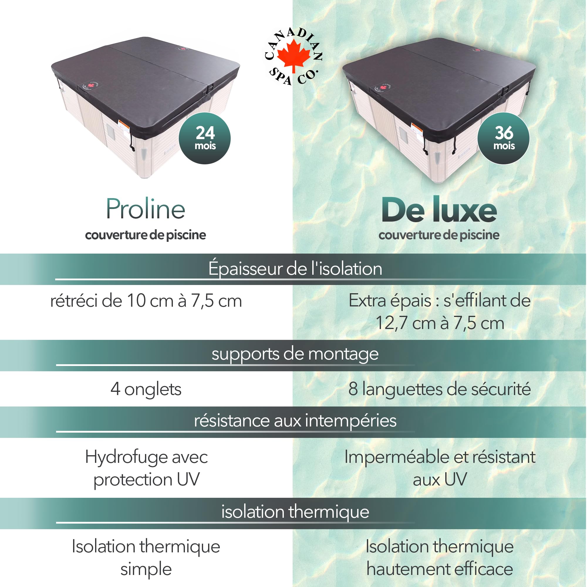 CANADIAN SPA CO. Bache de piscine rectangulaire, 233 x 233 cm, gris, isolante, imperméable et résistante aux UV