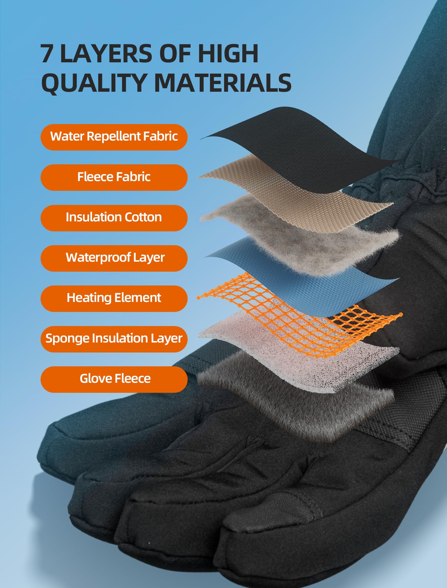 Lithlabo Heated Gloves for Men Women, 7.4V Rechargeable Electric Heated Gloves for Winter Arthritis Hands Motorcycle Riding