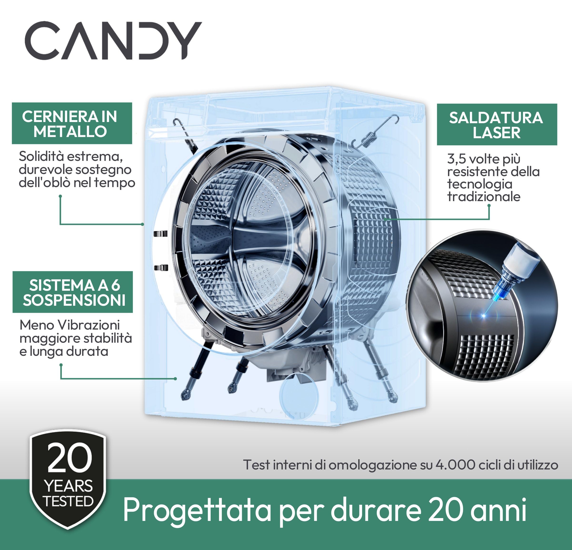Candy ProWash 300, Lavatrice Carica Frontale, 9KG, 1400 giri, 16 Programmi, 8 Cicli Rapidi, Trattamento Vapore, Motore Silent Inverter, Bianco - GD 498-S [Classe di efficienza energetica A] - 5