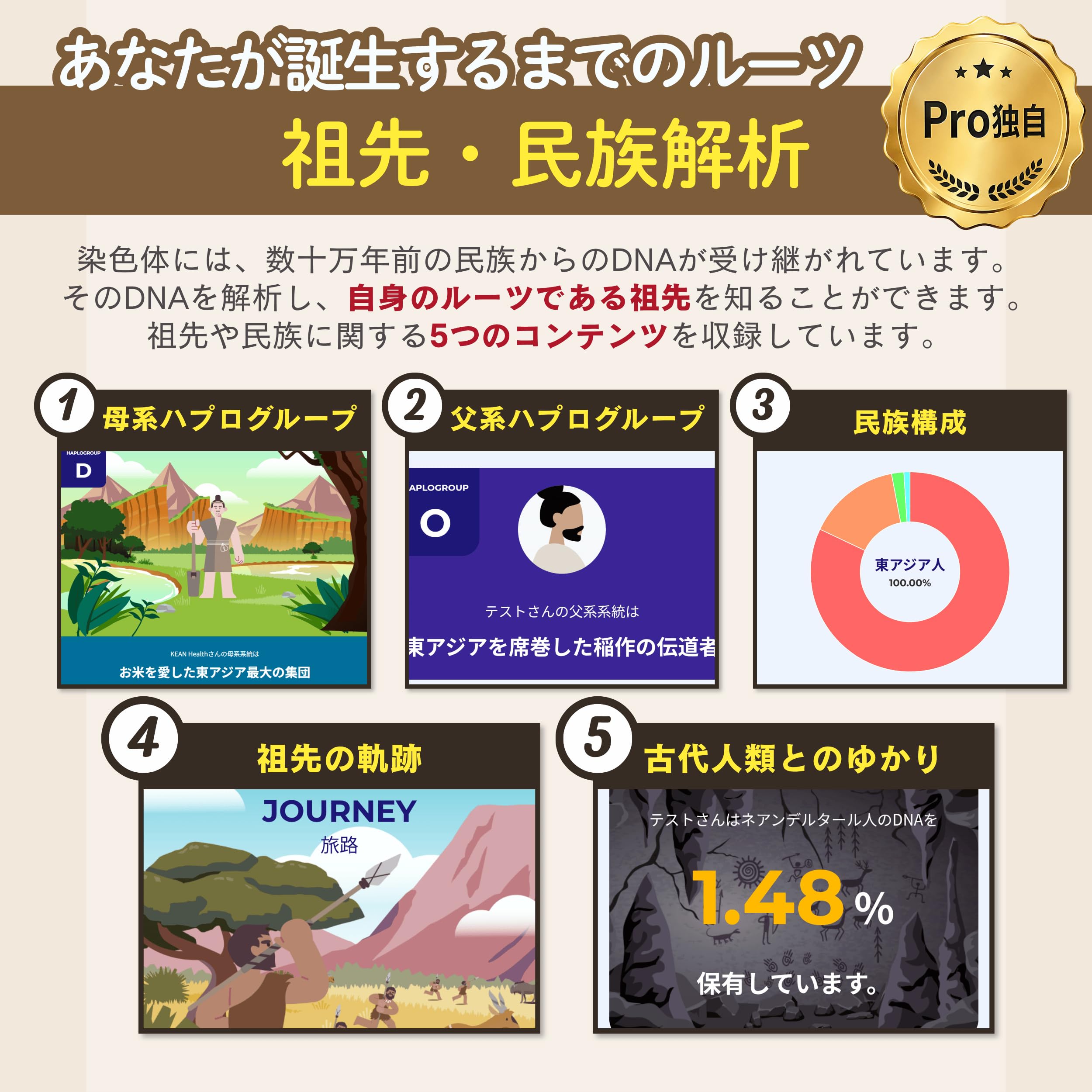 chatGENE Pro 500項目 遺伝子検査キット