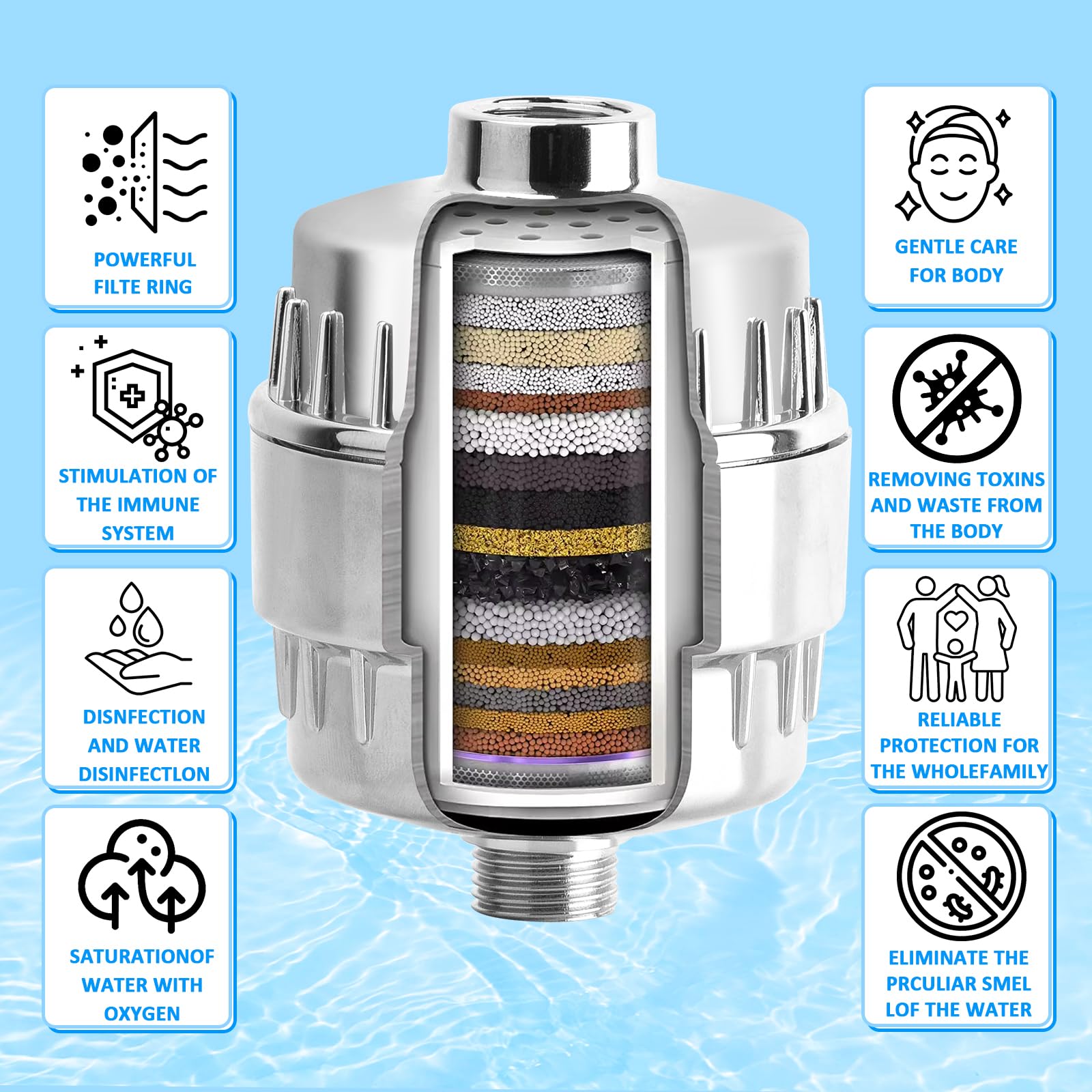 ffiltro doccia per acqua dura, filtro per soffione doccia a 34 stadi con 2 cartucce sostituibili, filtro per acqua doccia a più stadi per rimuovere cloro, metalli pesanti e altri depositi