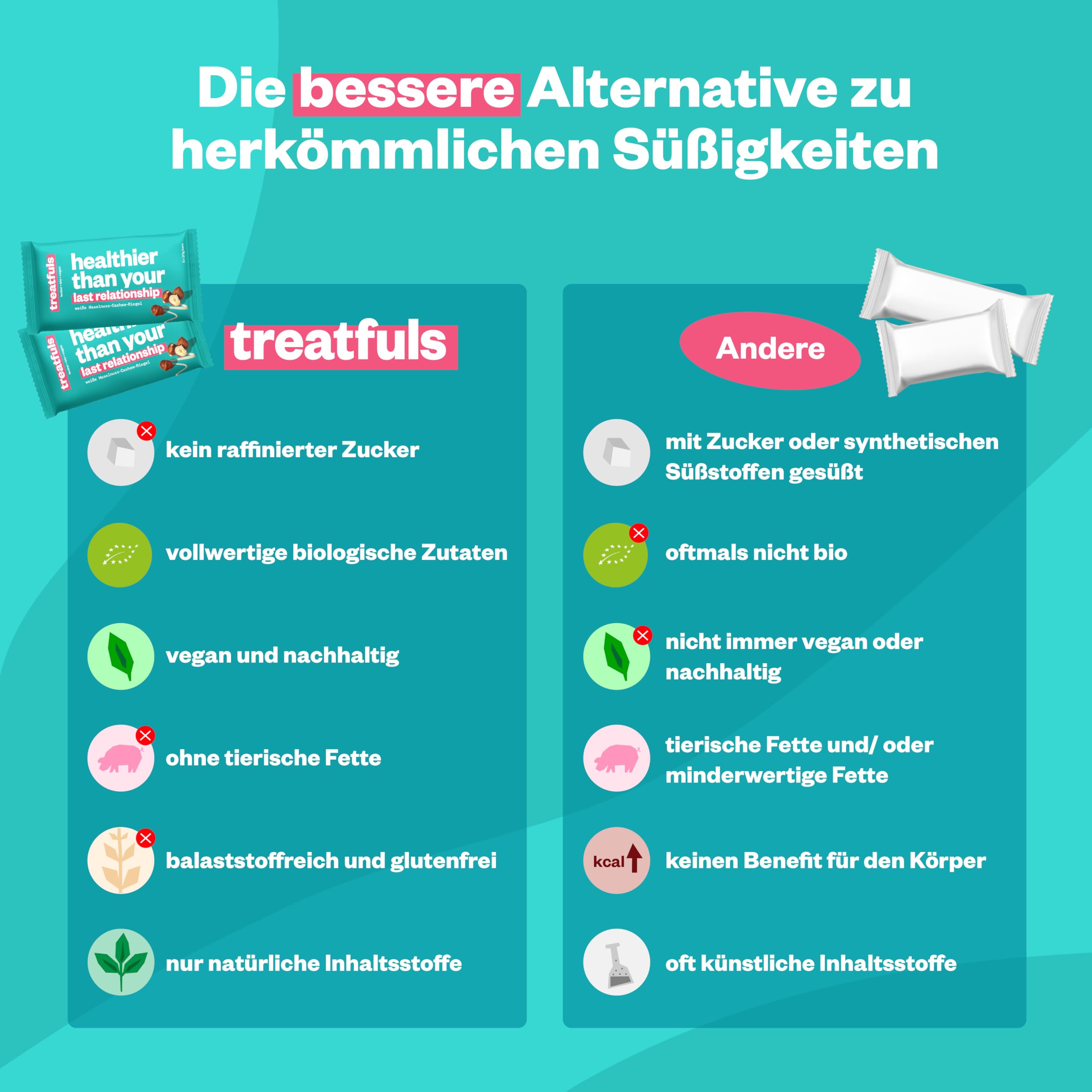 treatfuls weiße Bio-Haselnuss-Cashew Riegel 20x40g | Datteln und Haselnüsse | vegan | 100% natürliche Zutaten | glutenfrei | laktosefrei | ohne Soja