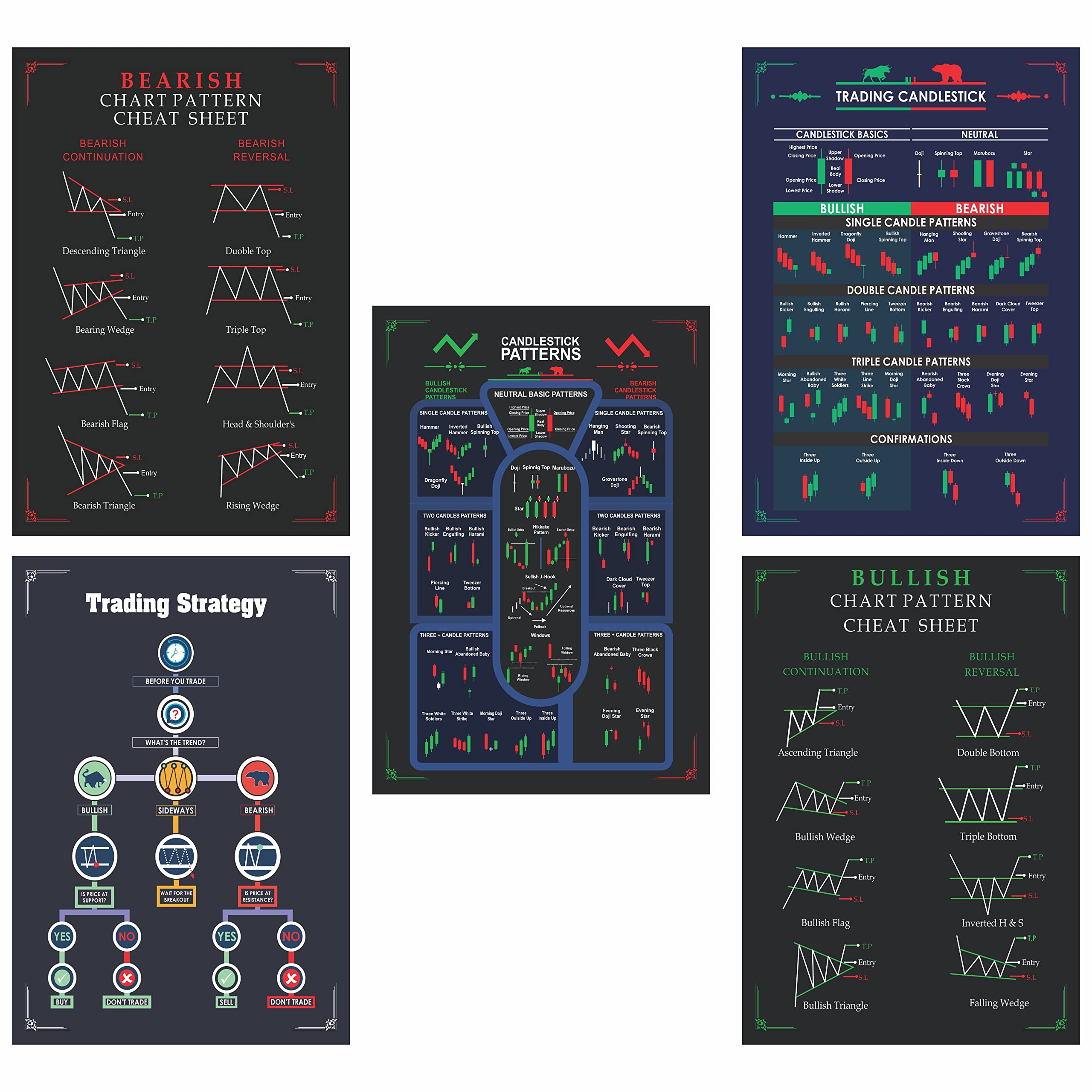 Cheat Sheet Gimly Trading Chart Set - 11 Candlestick Muster Poster Für  Krypto & Aktienhandel Krypto Trading Poster
