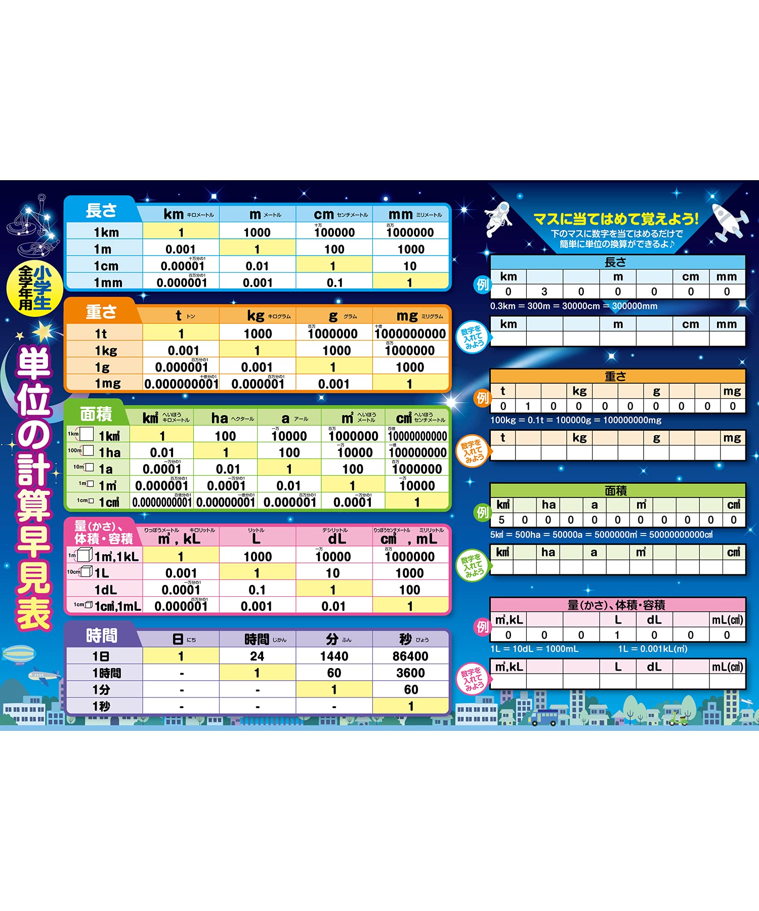 Amazon.co.jp: お風呂の学校 単位の計算早見表 お風呂ポスター 日本製 星空デザイン B3サイズ 中学受験 算数 単位換算 小学生全学年用  知育 学習 防水 : おもちゃ