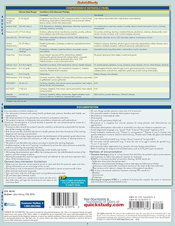 NCLEX-RN Study Guide: a QuickStudy Laminated Reference Guide (Quick Study Academic)