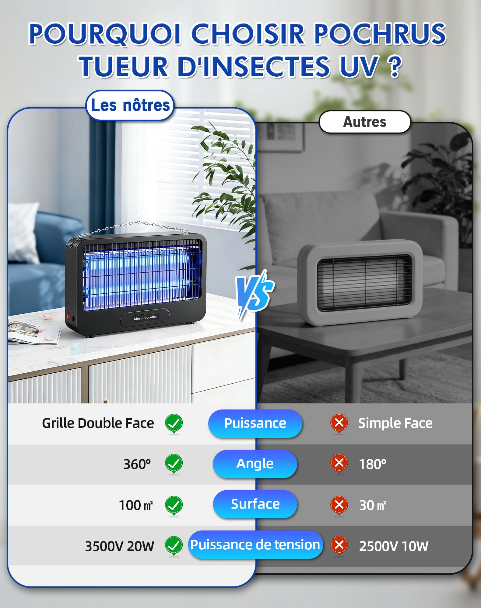 Lampe Anti Moustique Extérieur 3500V, Tue Mouche Électrique 20W, UV Lampe Anti Mouche avec Chaîne Métallique, Sécurisé, Éco-Énergétique et Silencieuse, pour Chambre, Cuisine, Cour et Jardin (100m²)