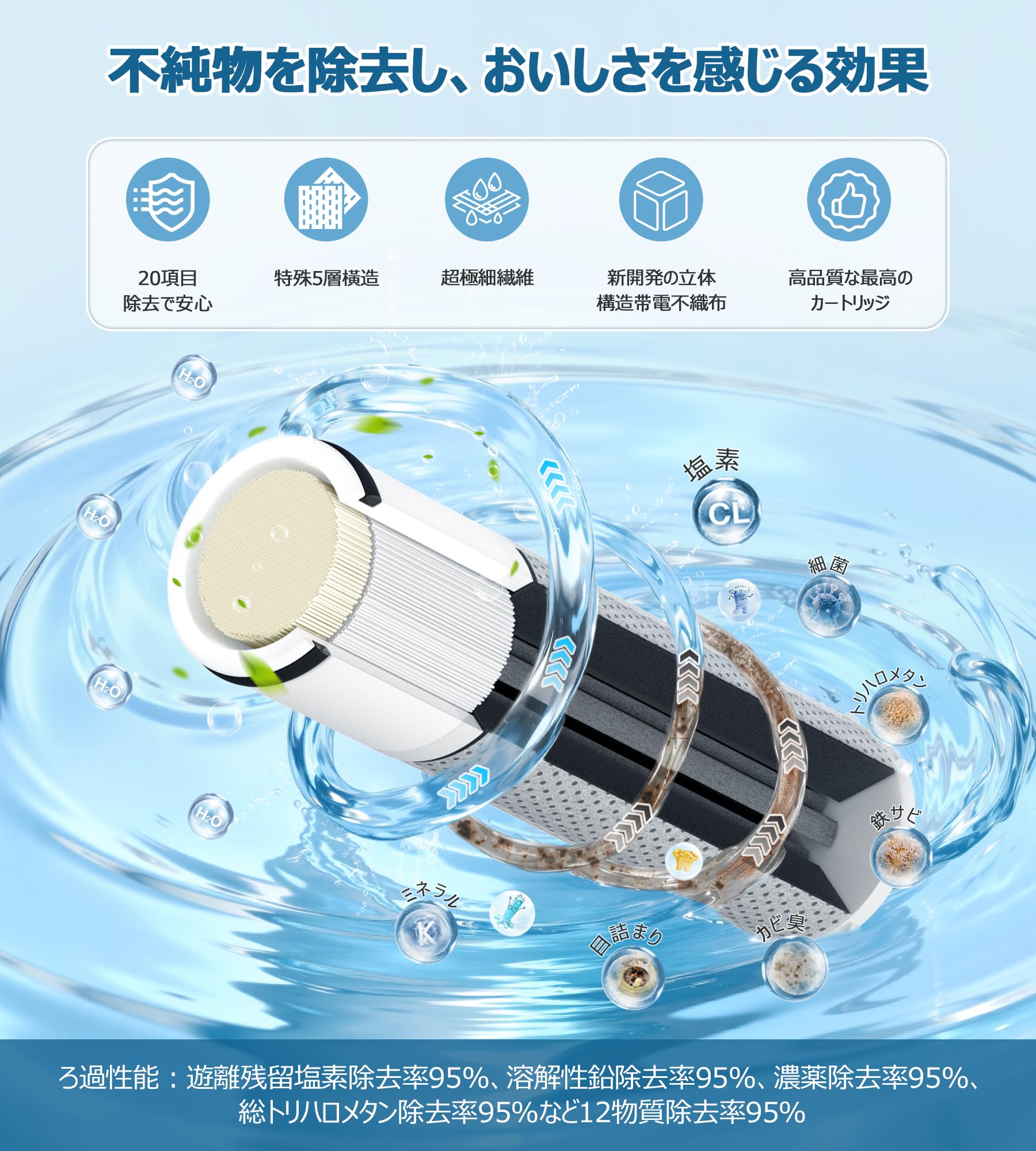 Amazon | TJS-TC-S19 カートリッジ 20物質除去 標準キッチン浄水栓用